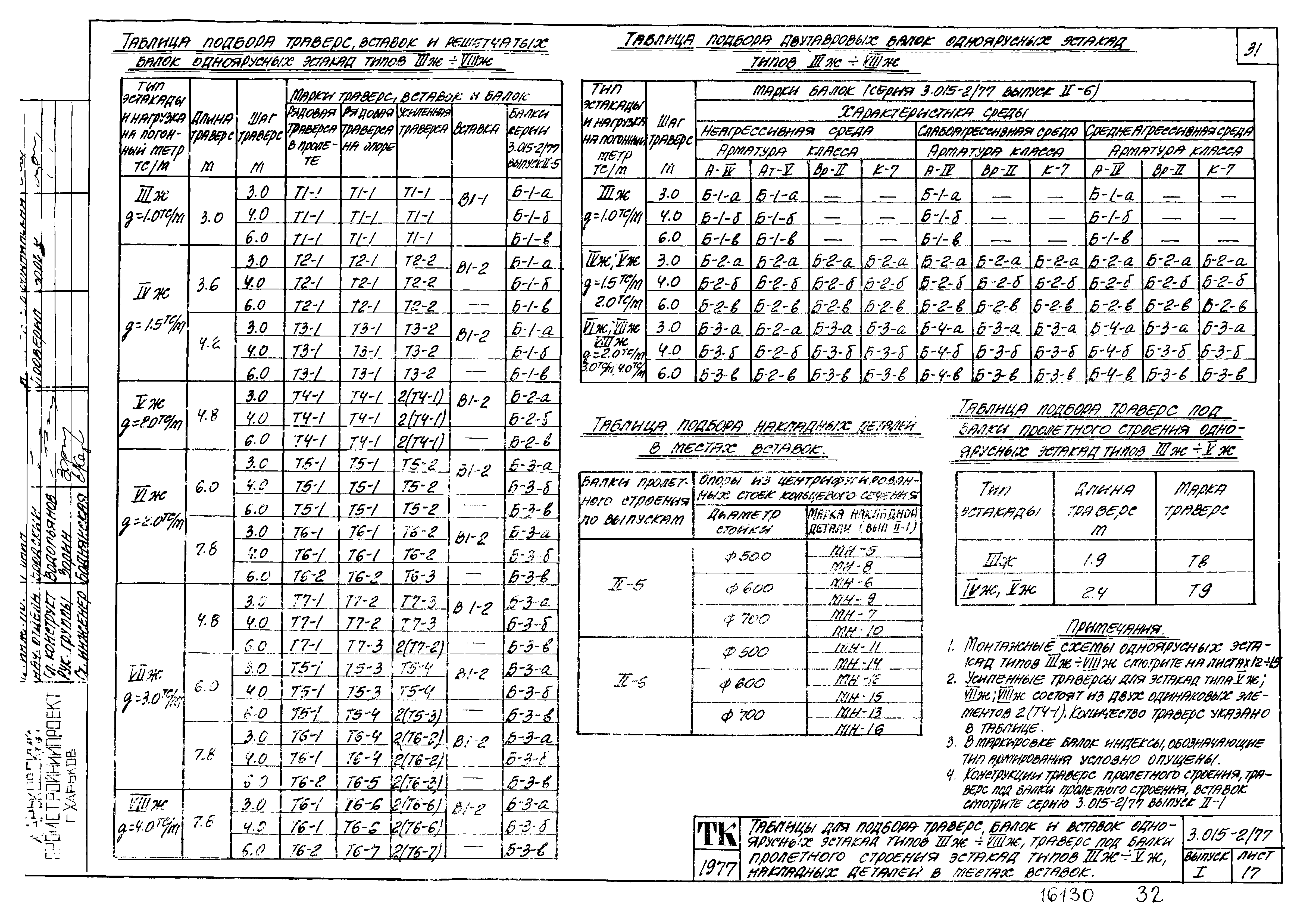 Серия 3.015-2/77