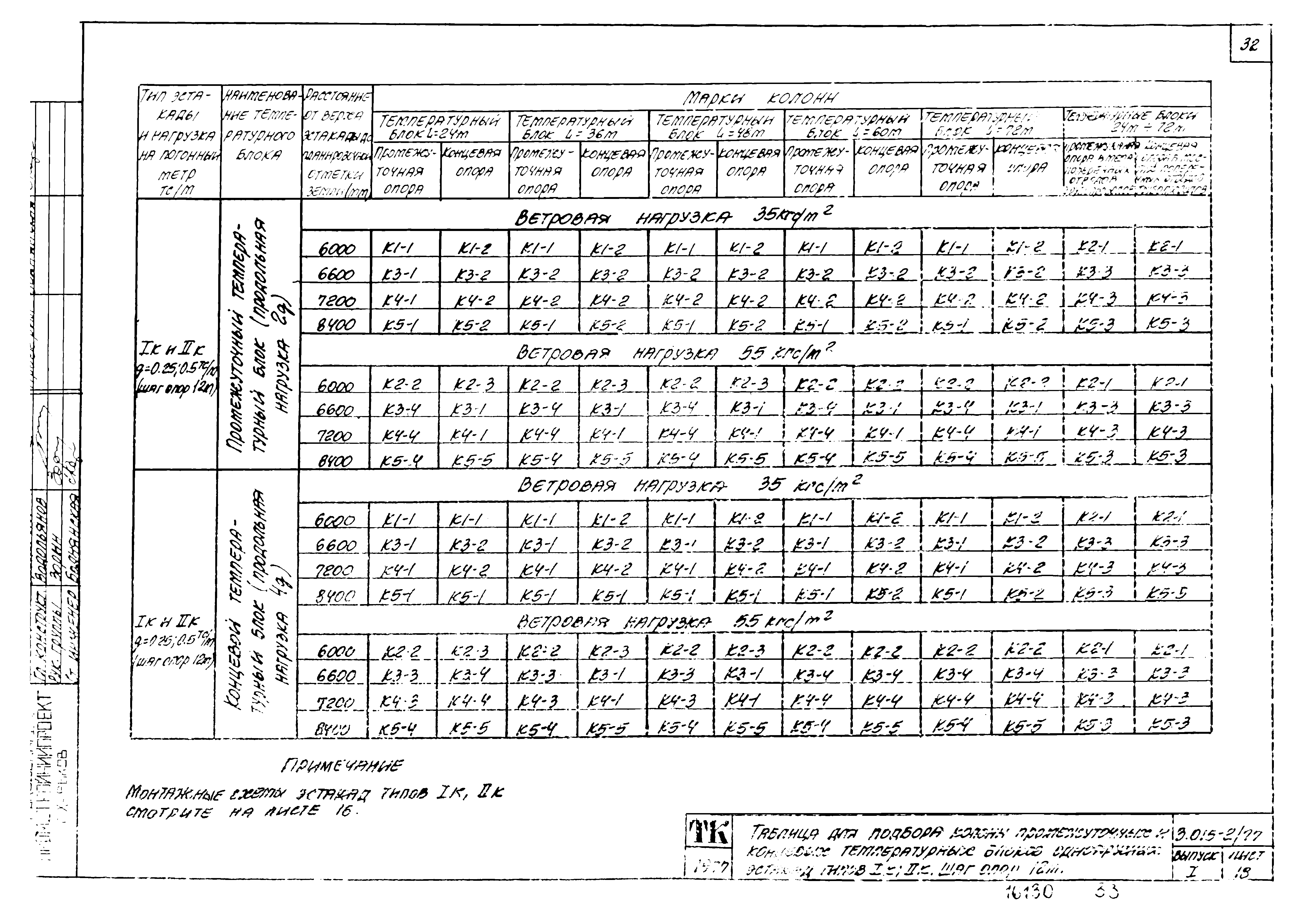 Серия 3.015-2/77