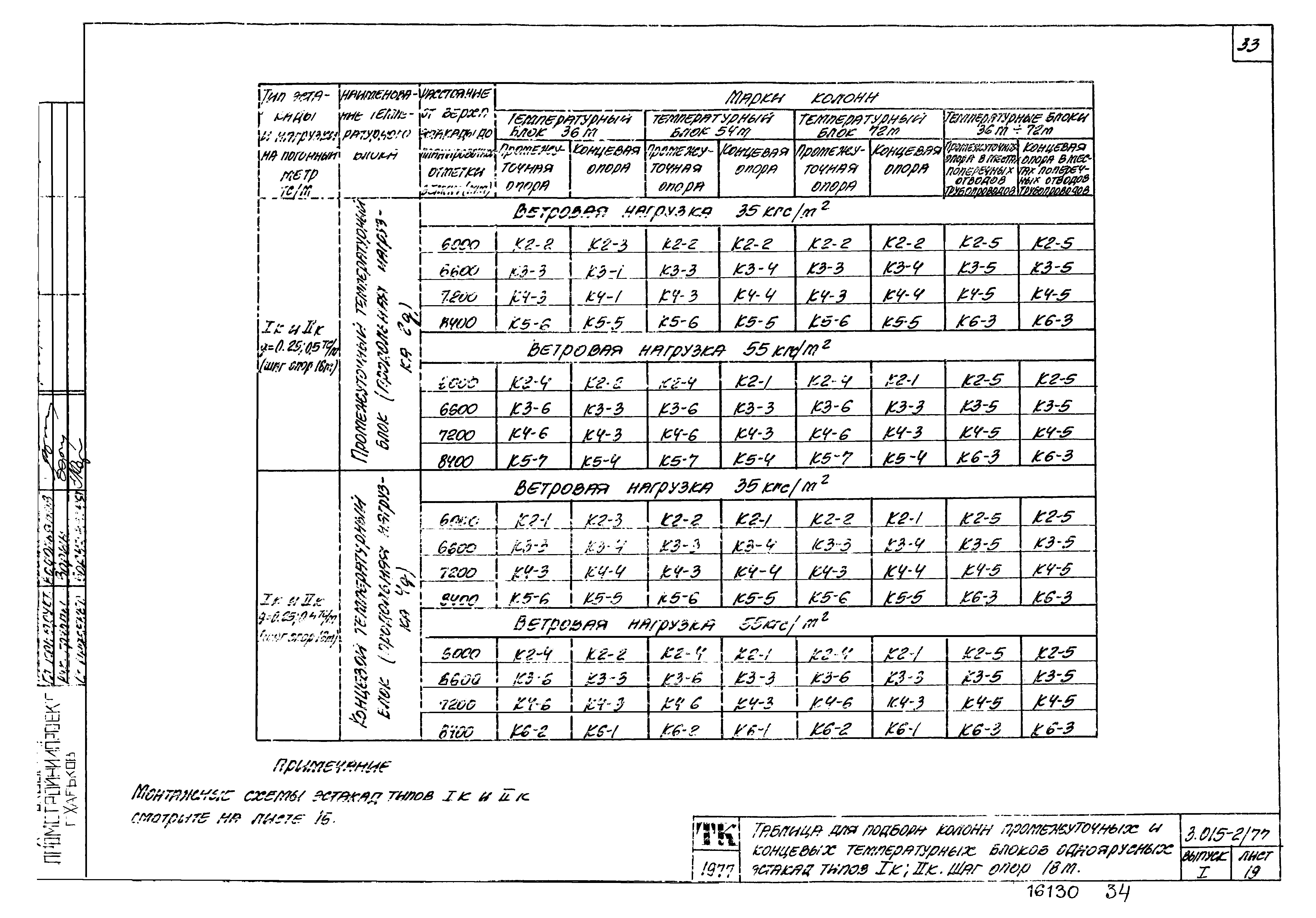 Серия 3.015-2/77