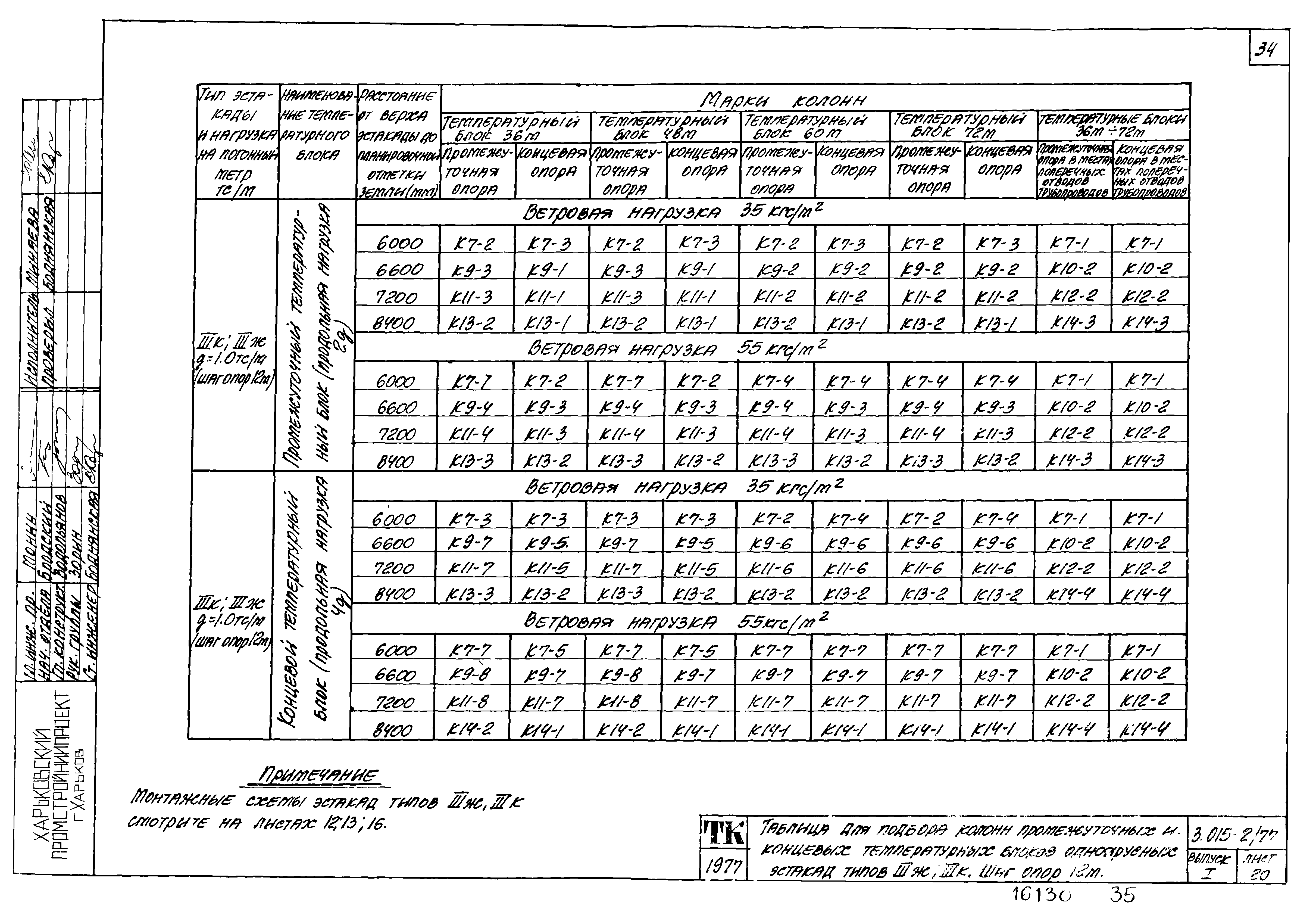 Серия 3.015-2/77