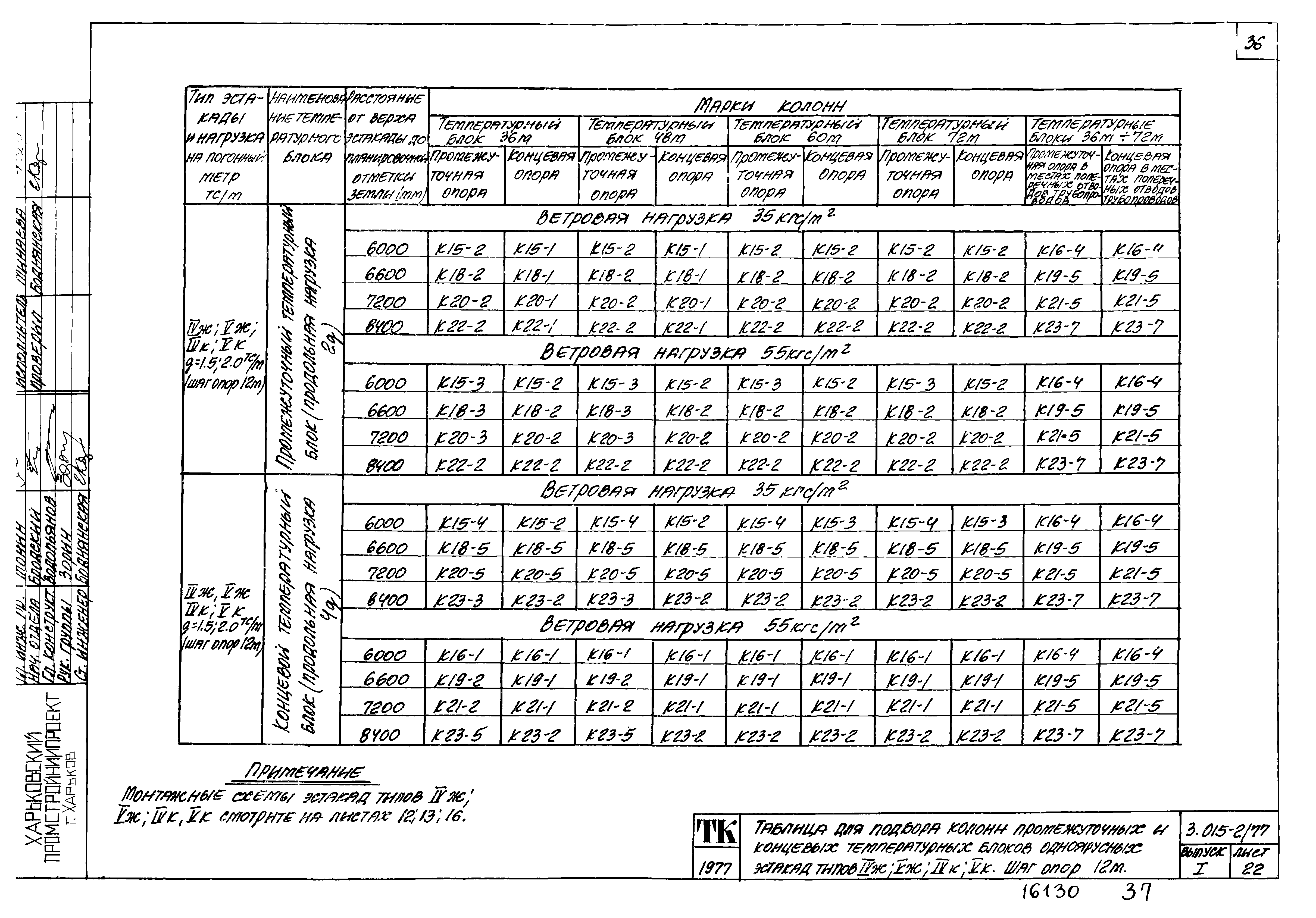 Серия 3.015-2/77