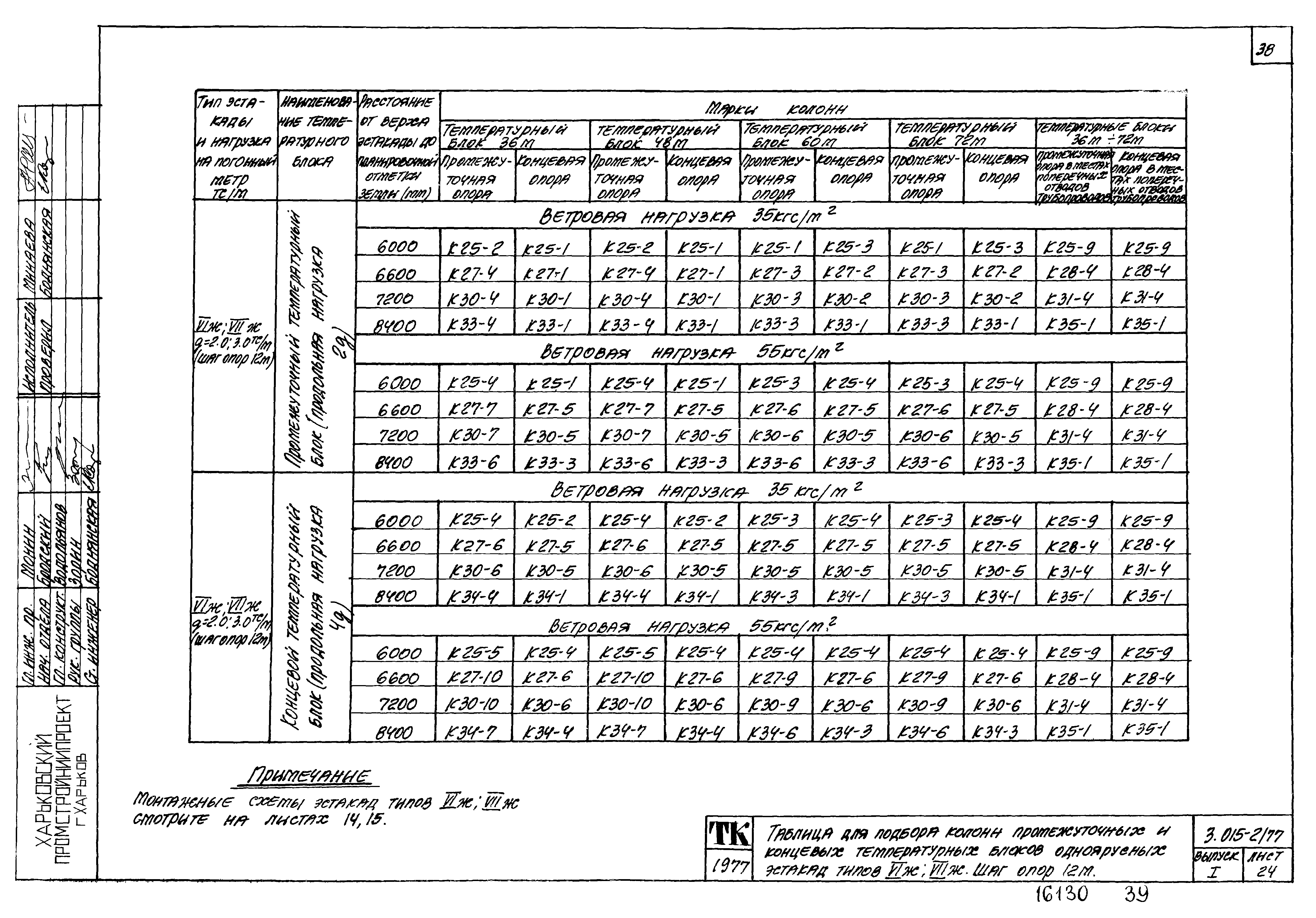 Серия 3.015-2/77