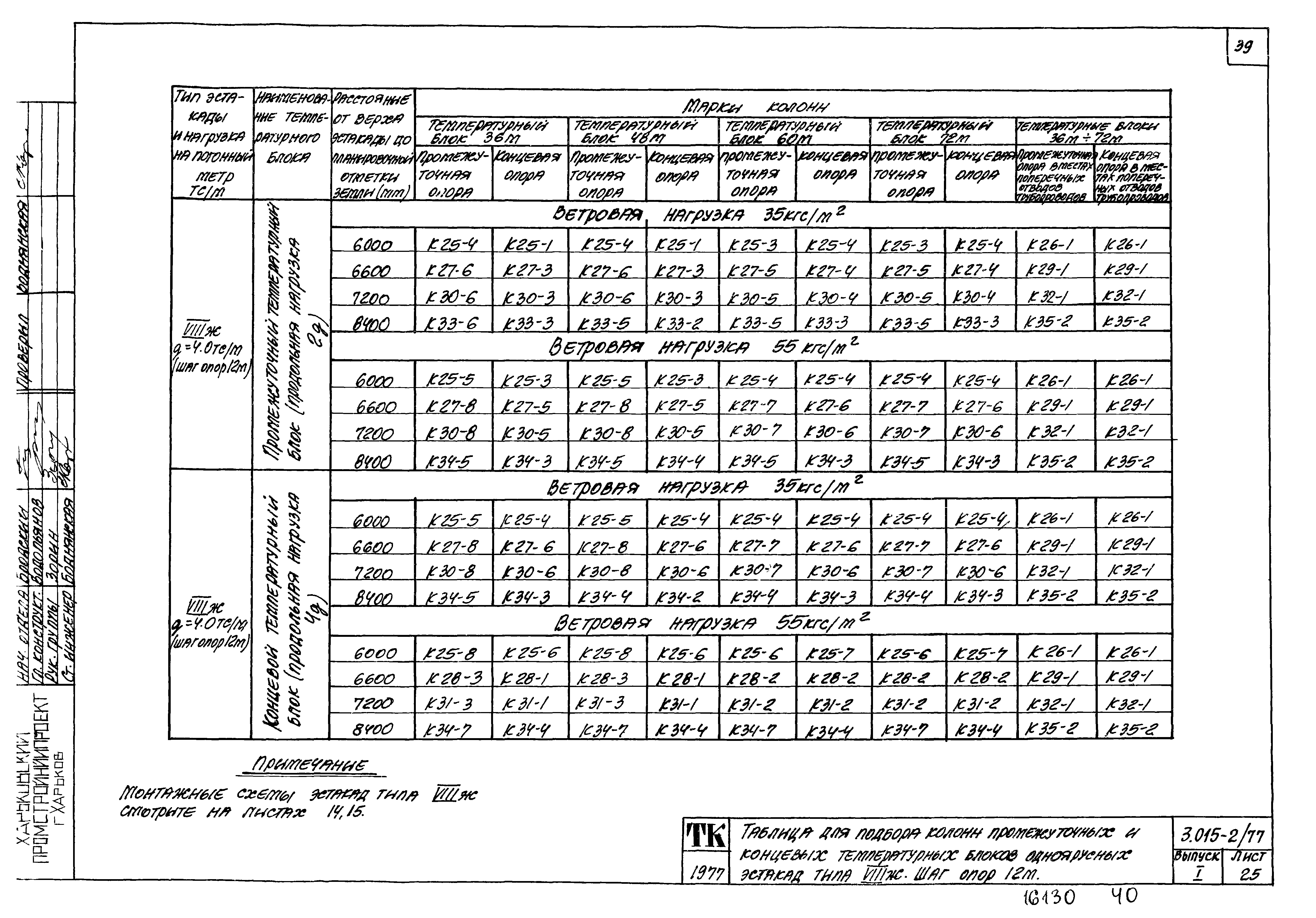 Серия 3.015-2/77