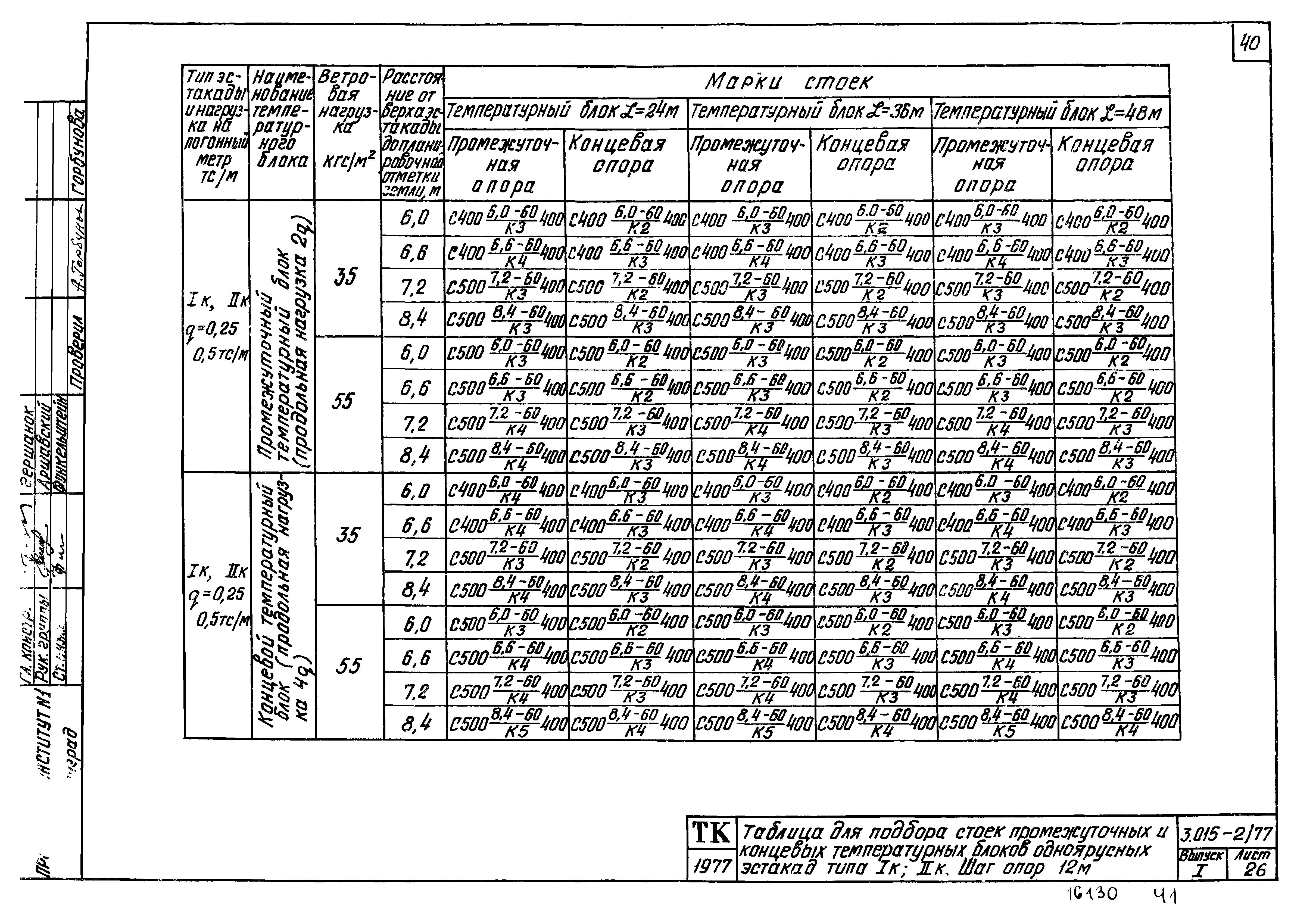 Серия 3.015-2/77