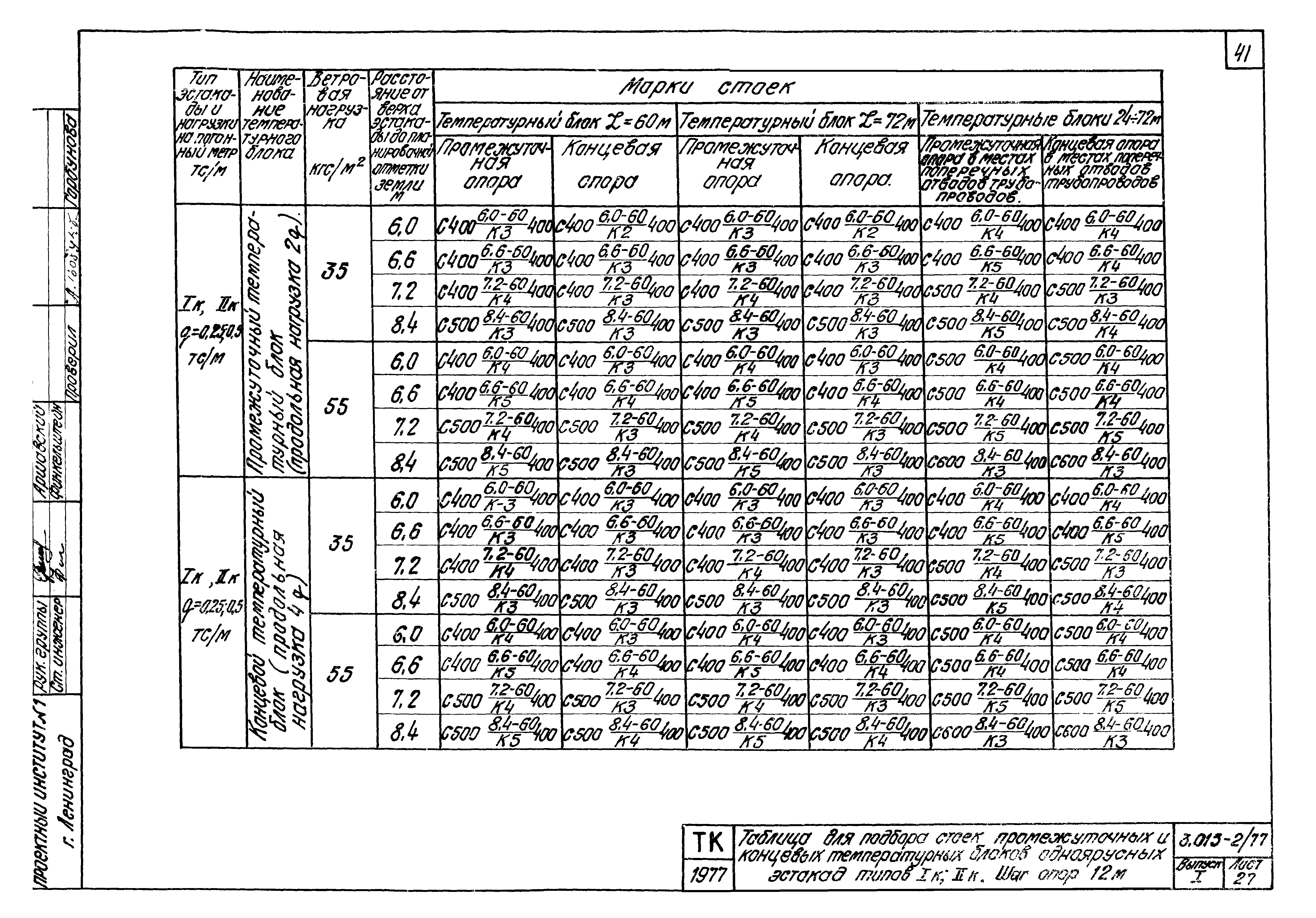 Серия 3.015-2/77