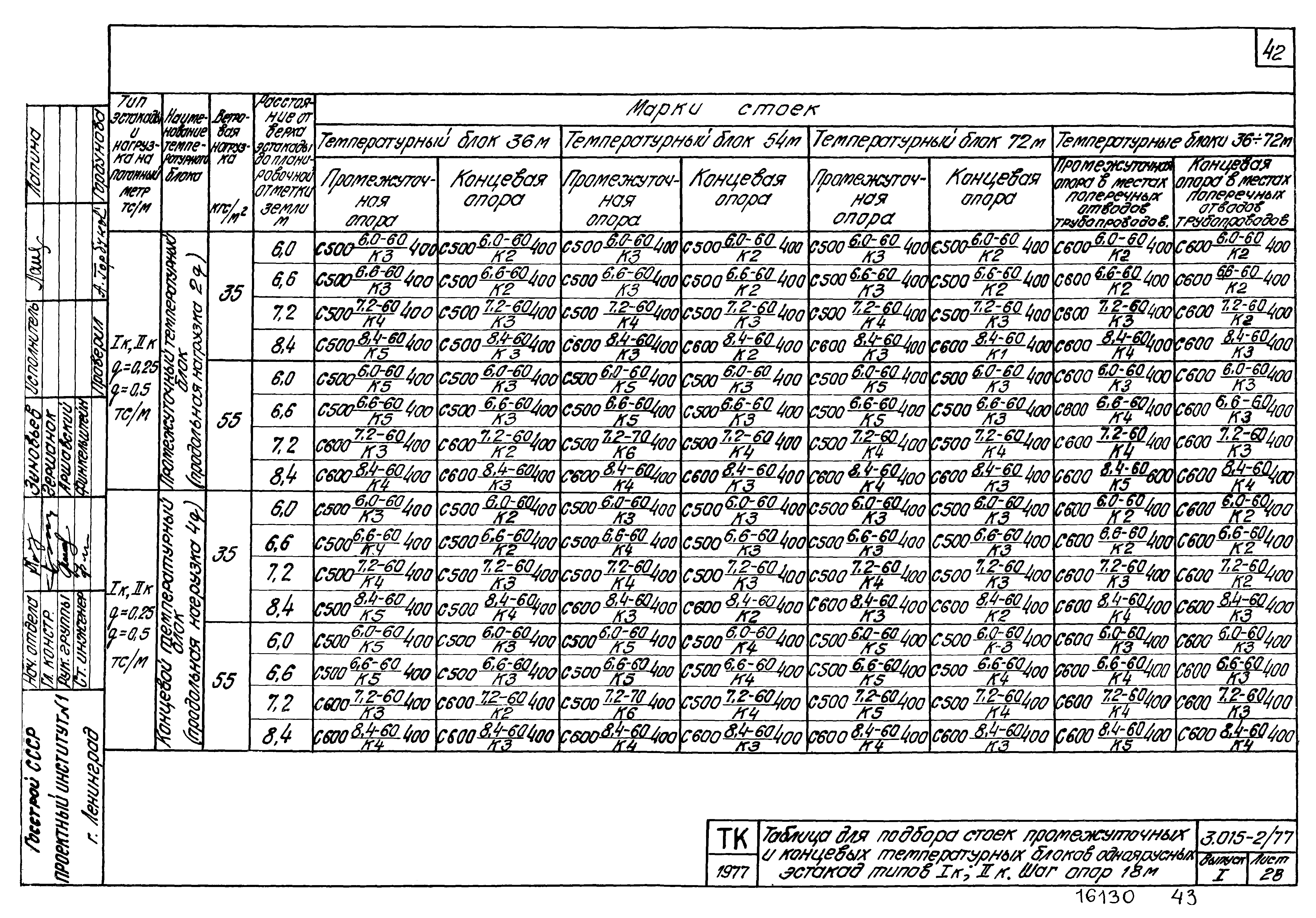 Серия 3.015-2/77