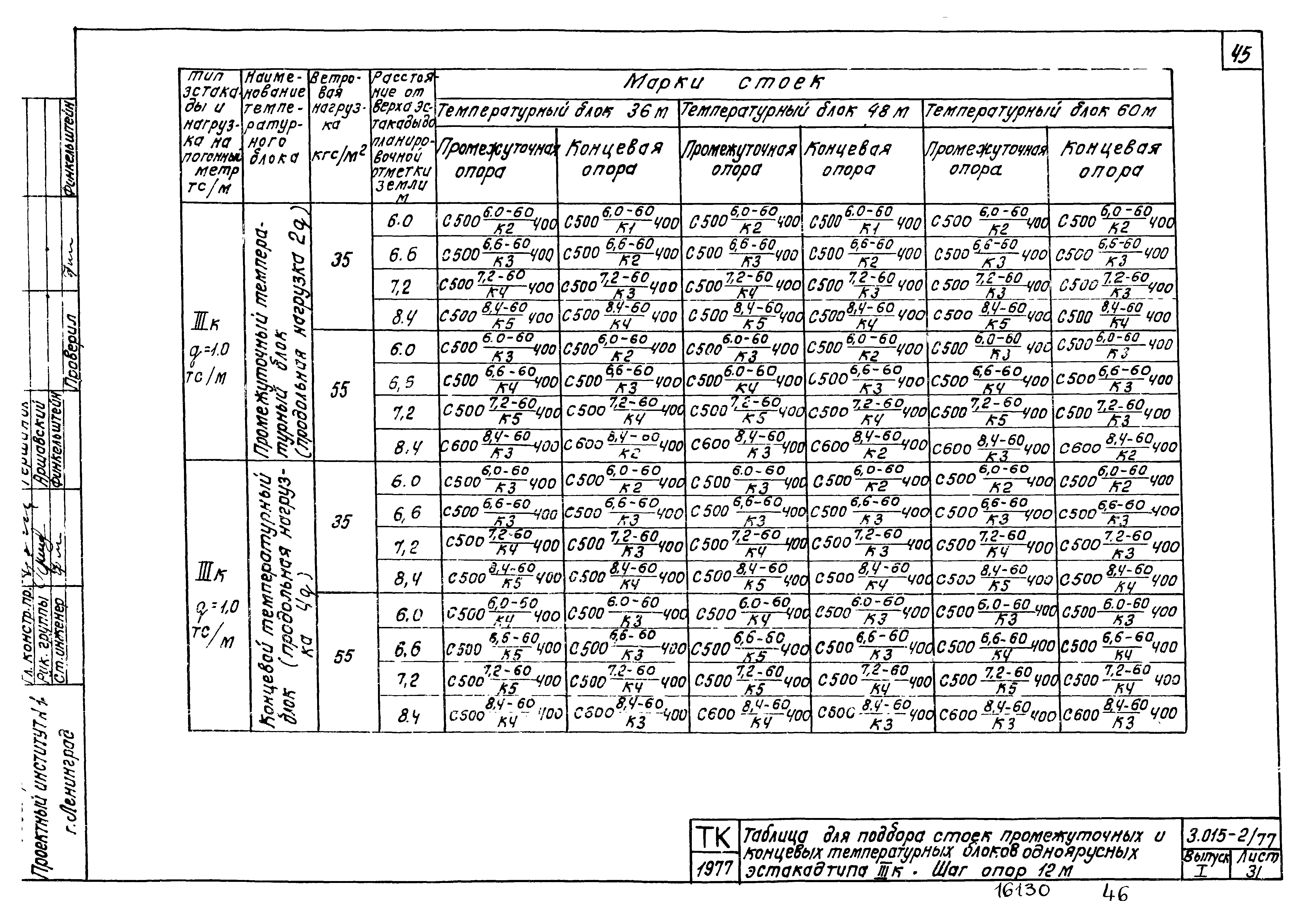 Серия 3.015-2/77