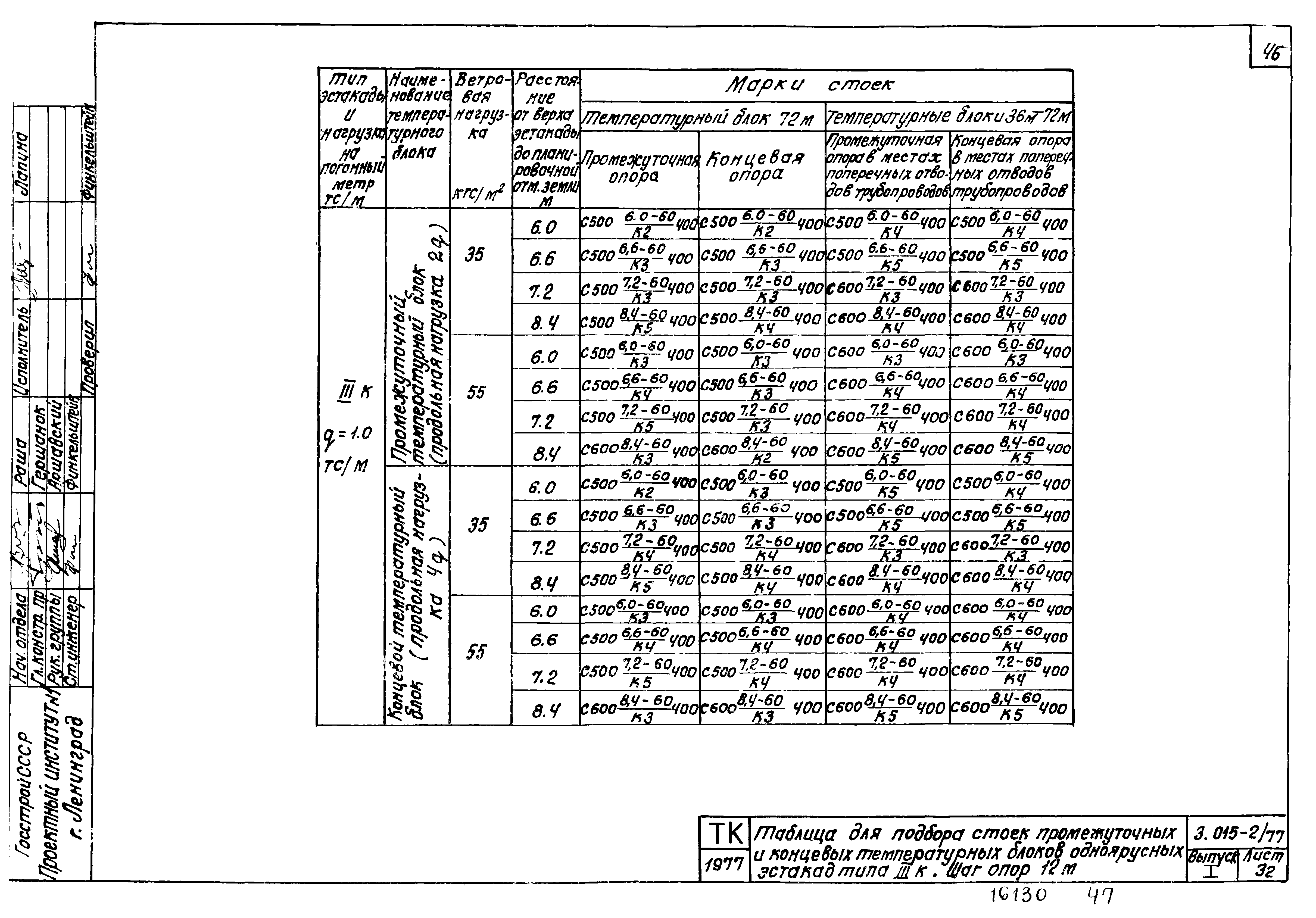 Серия 3.015-2/77