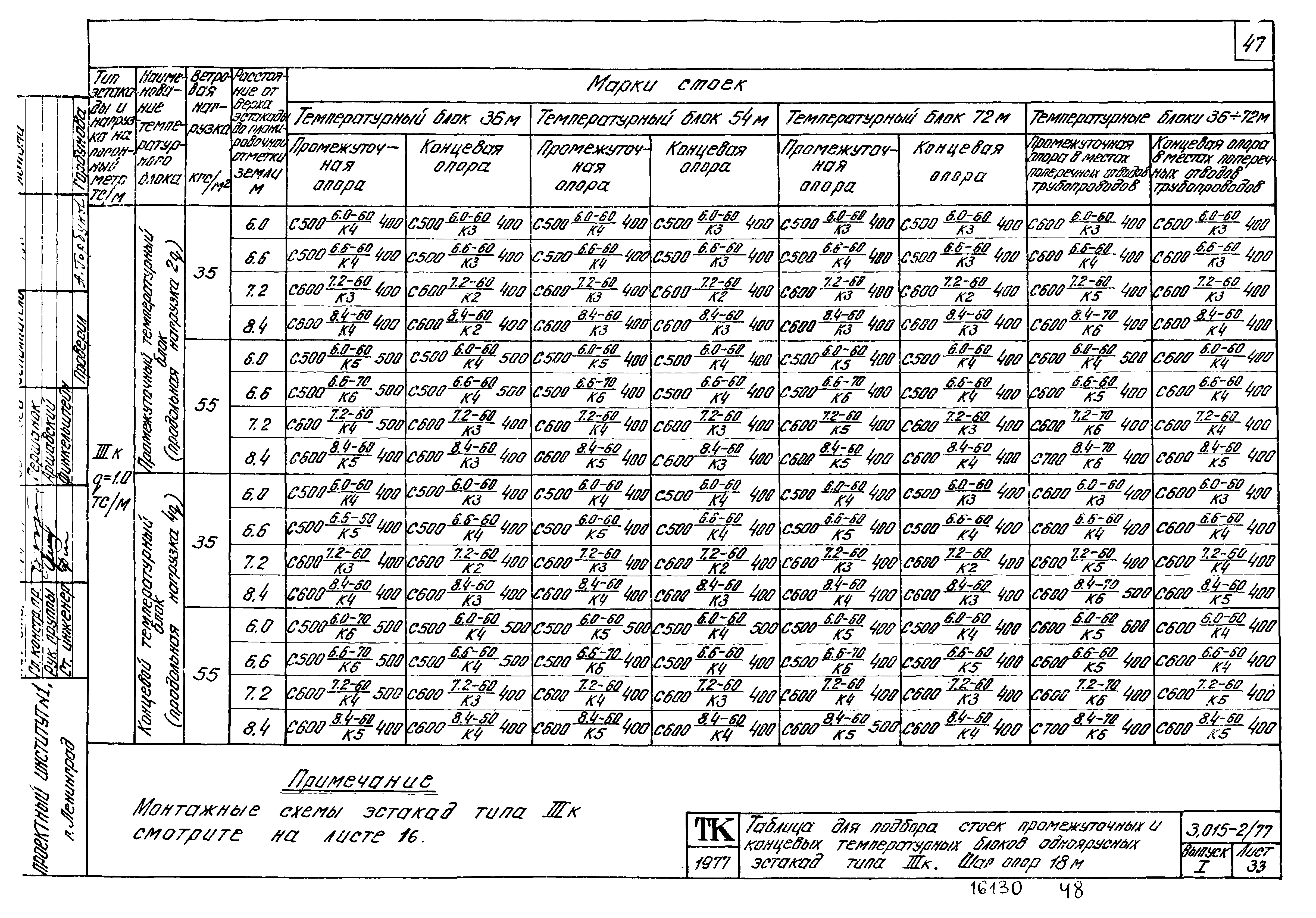 Серия 3.015-2/77