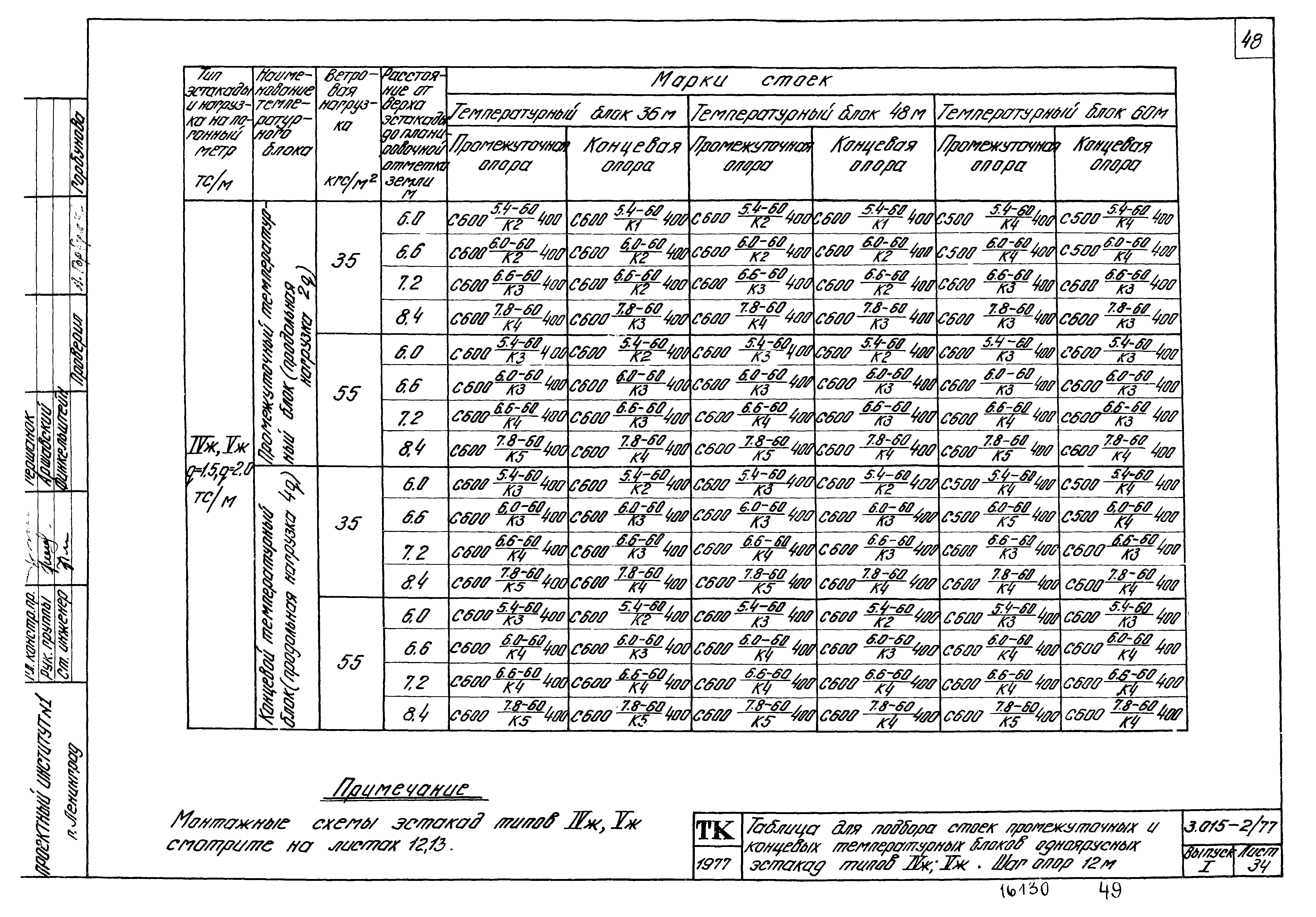 Серия 3.015-2/77