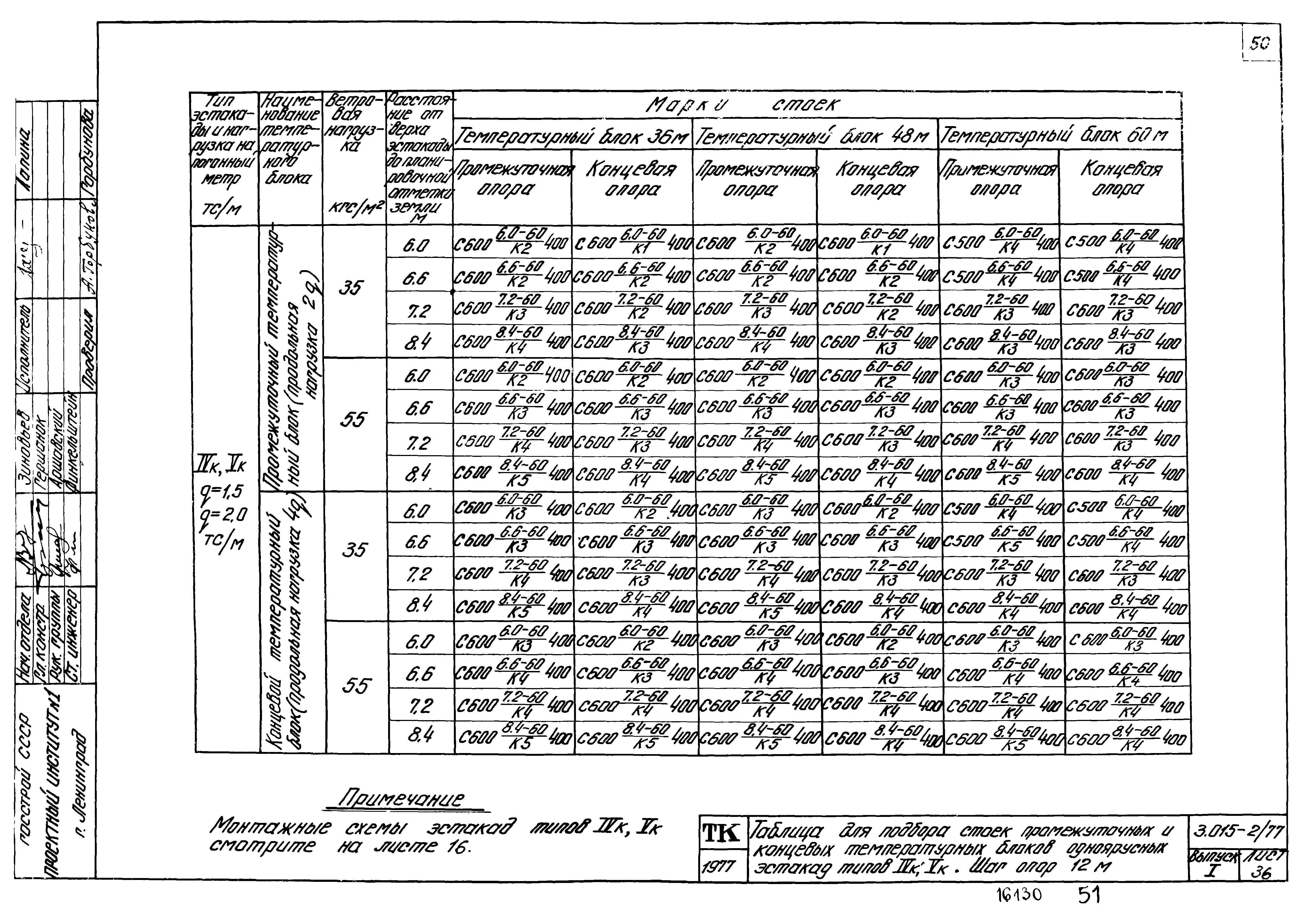 Серия 3.015-2/77