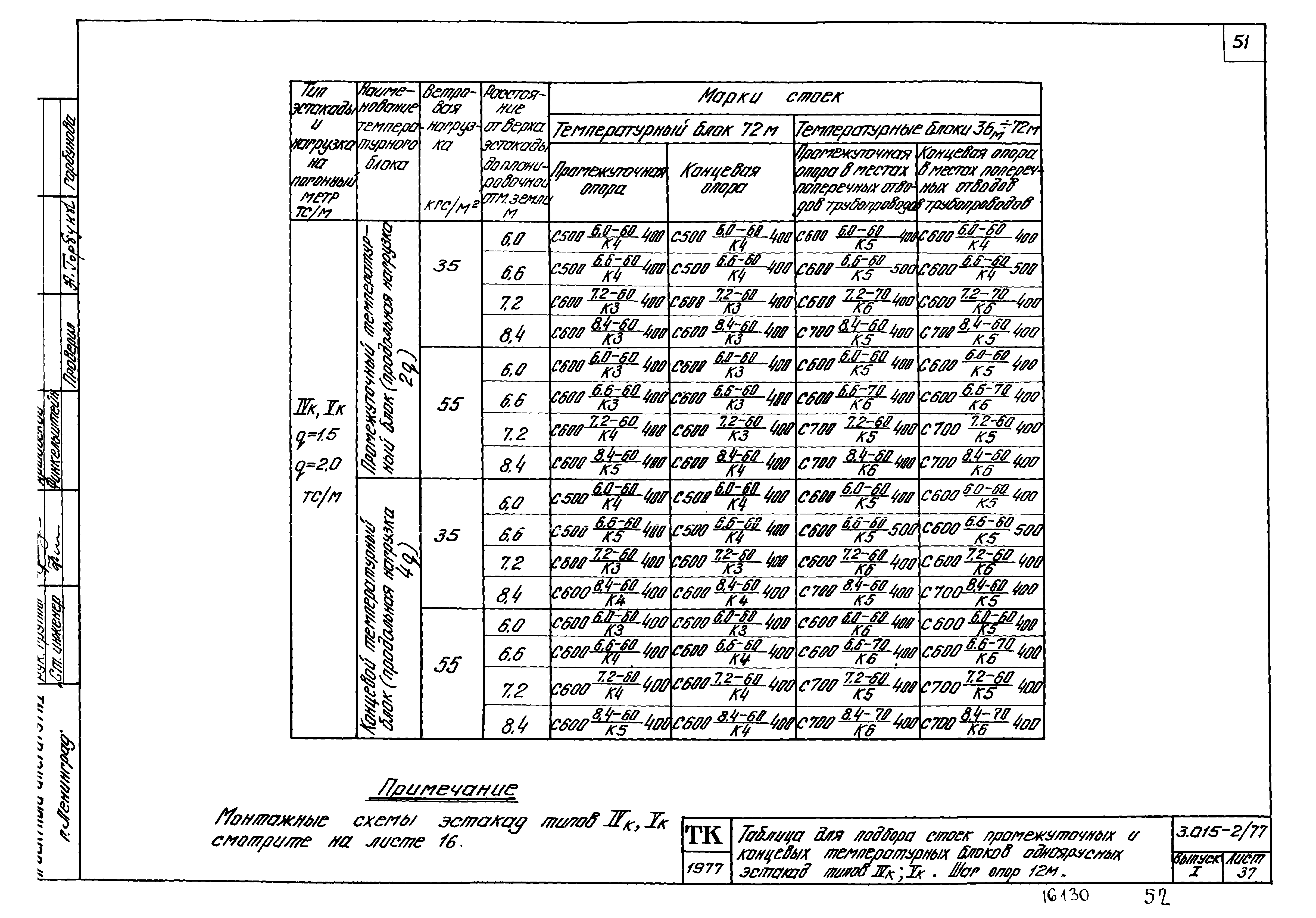 Серия 3.015-2/77