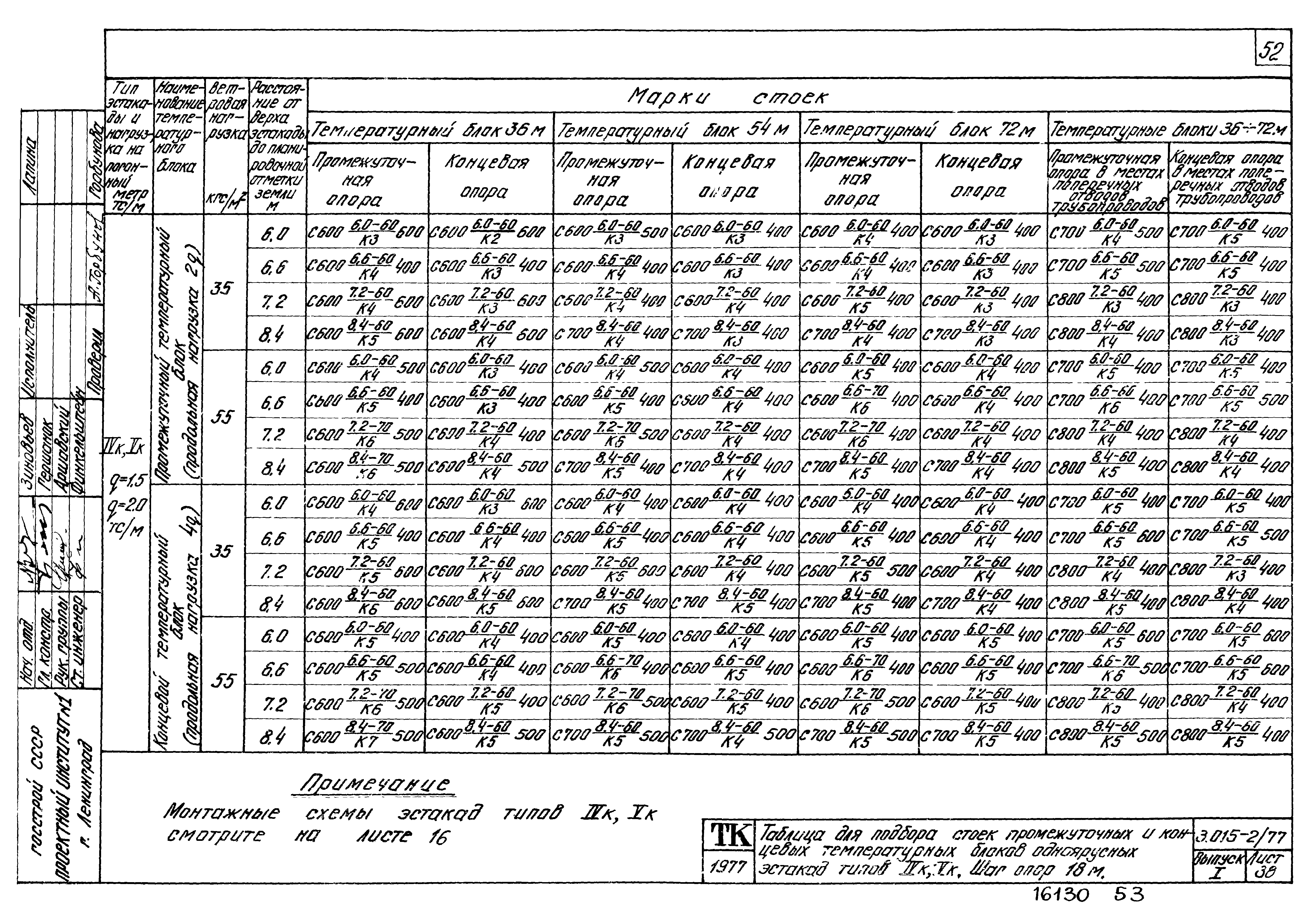 Серия 3.015-2/77