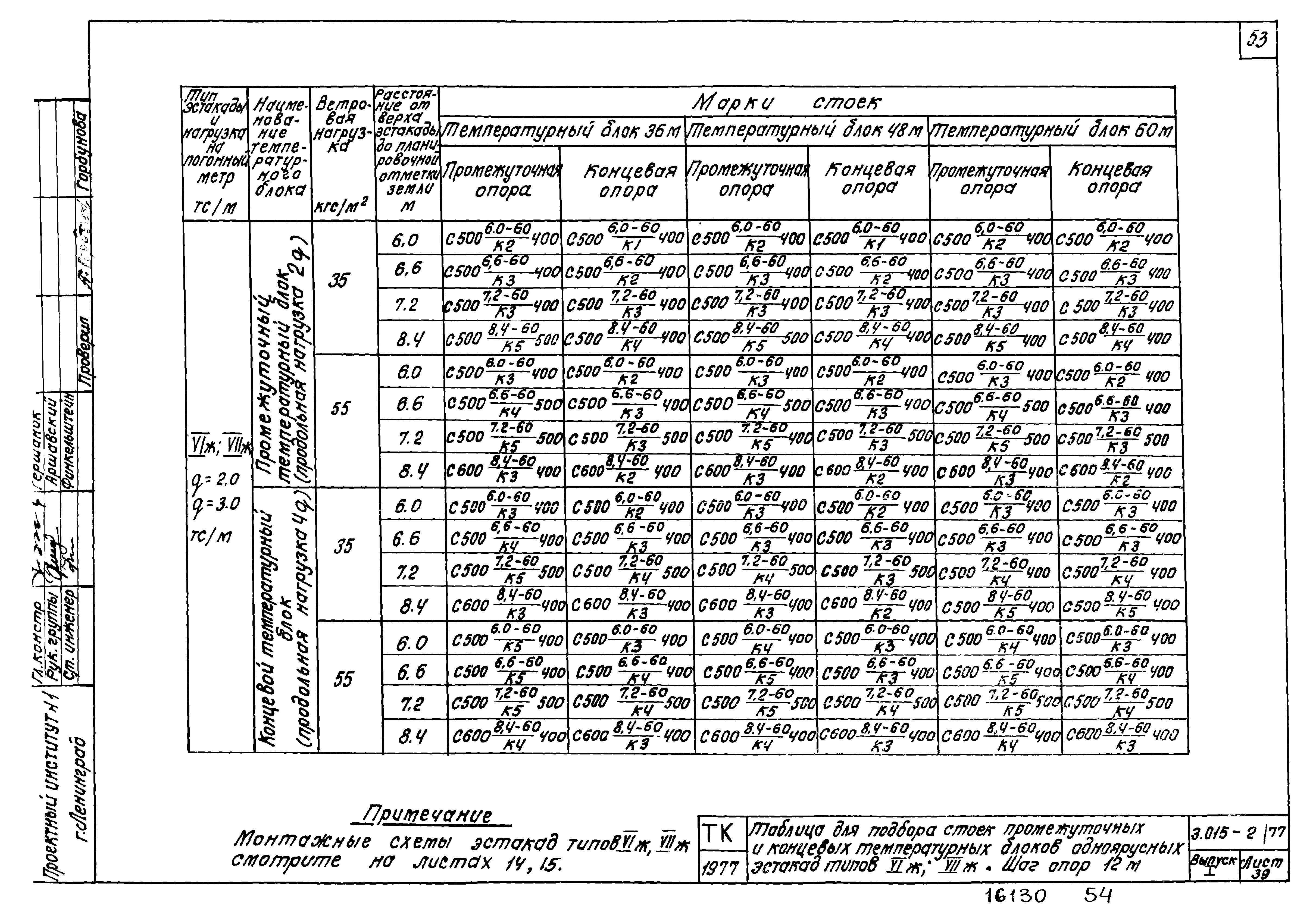 Серия 3.015-2/77