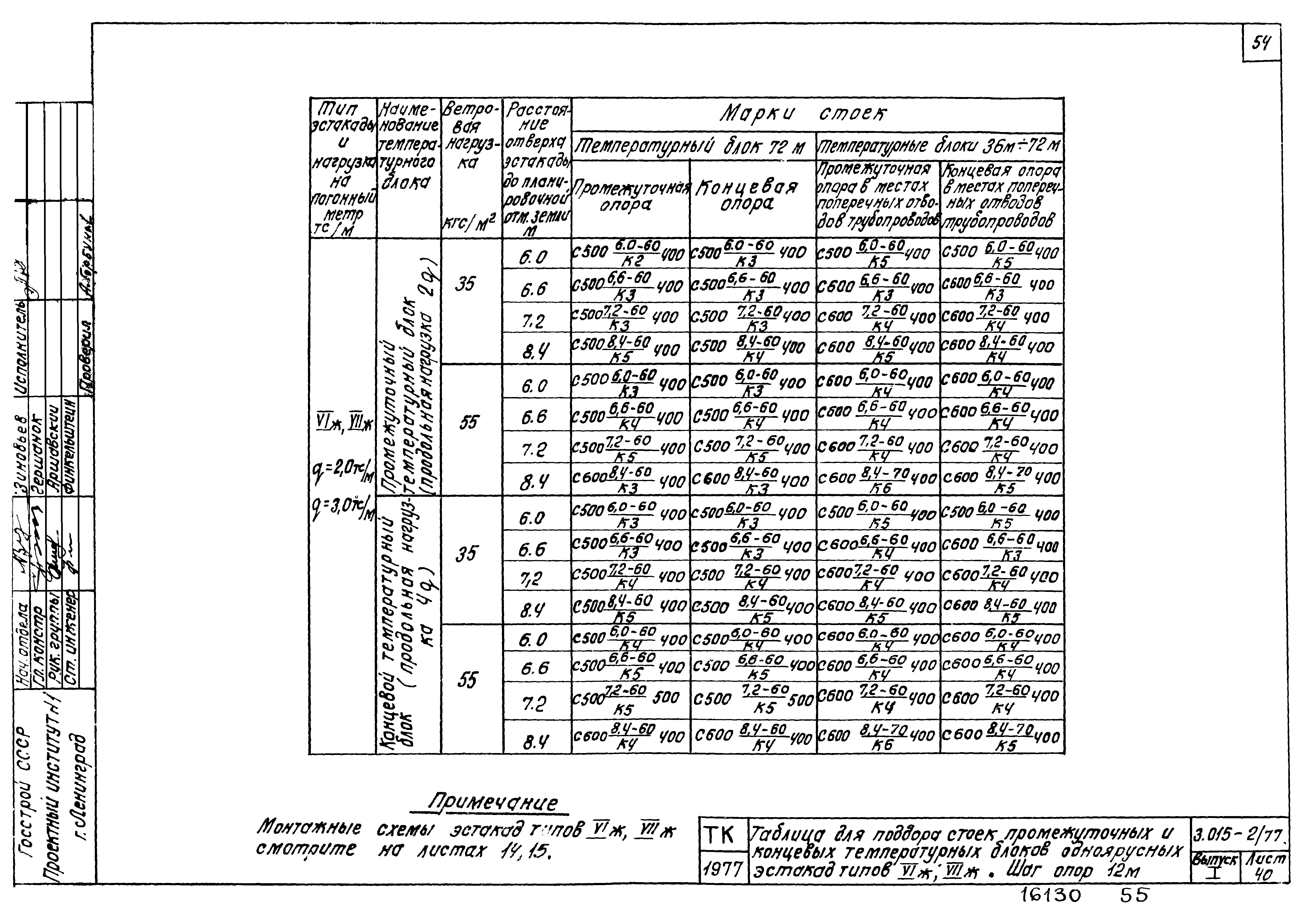 Серия 3.015-2/77