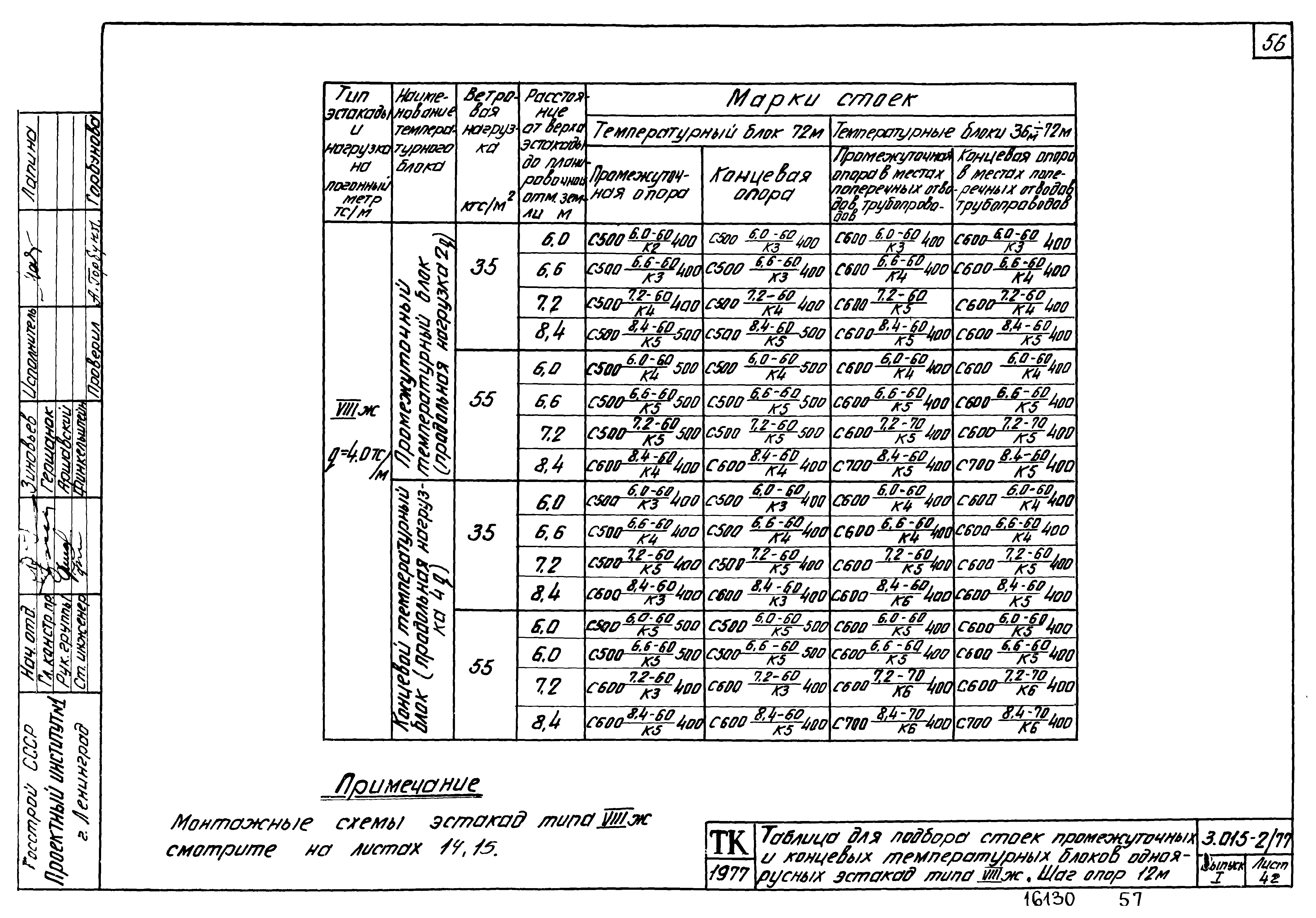 Серия 3.015-2/77