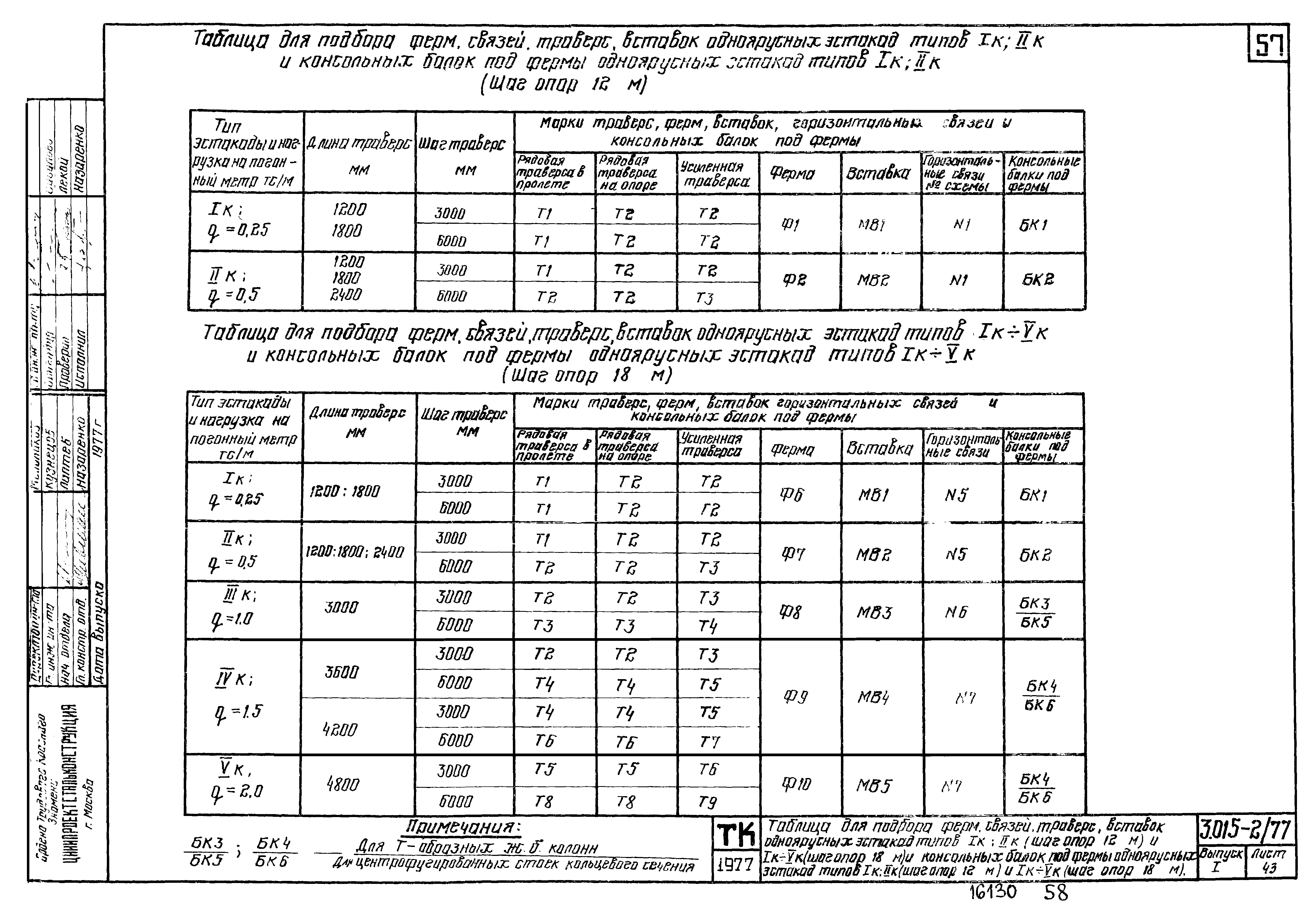 Серия 3.015-2/77