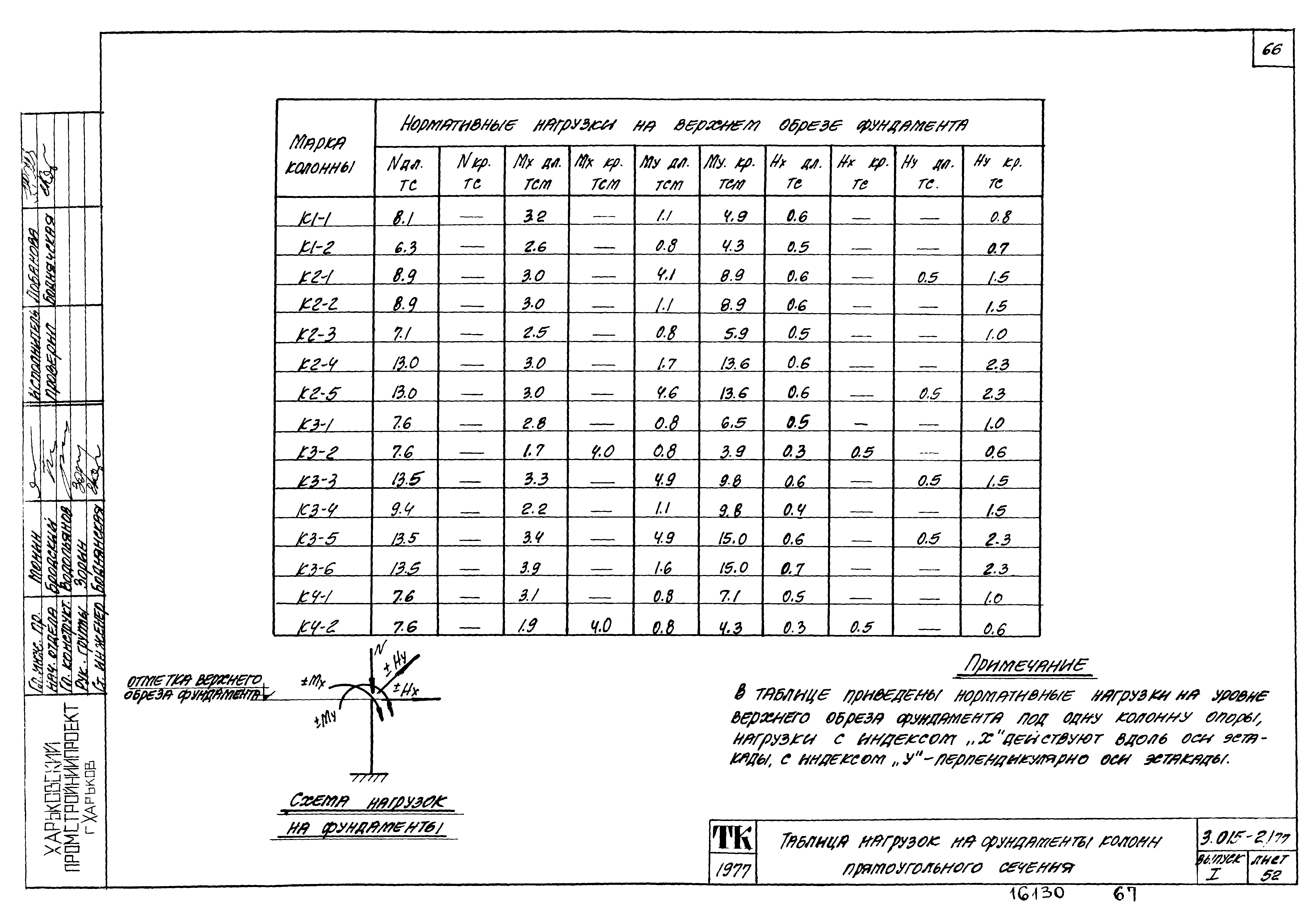 Серия 3.015-2/77