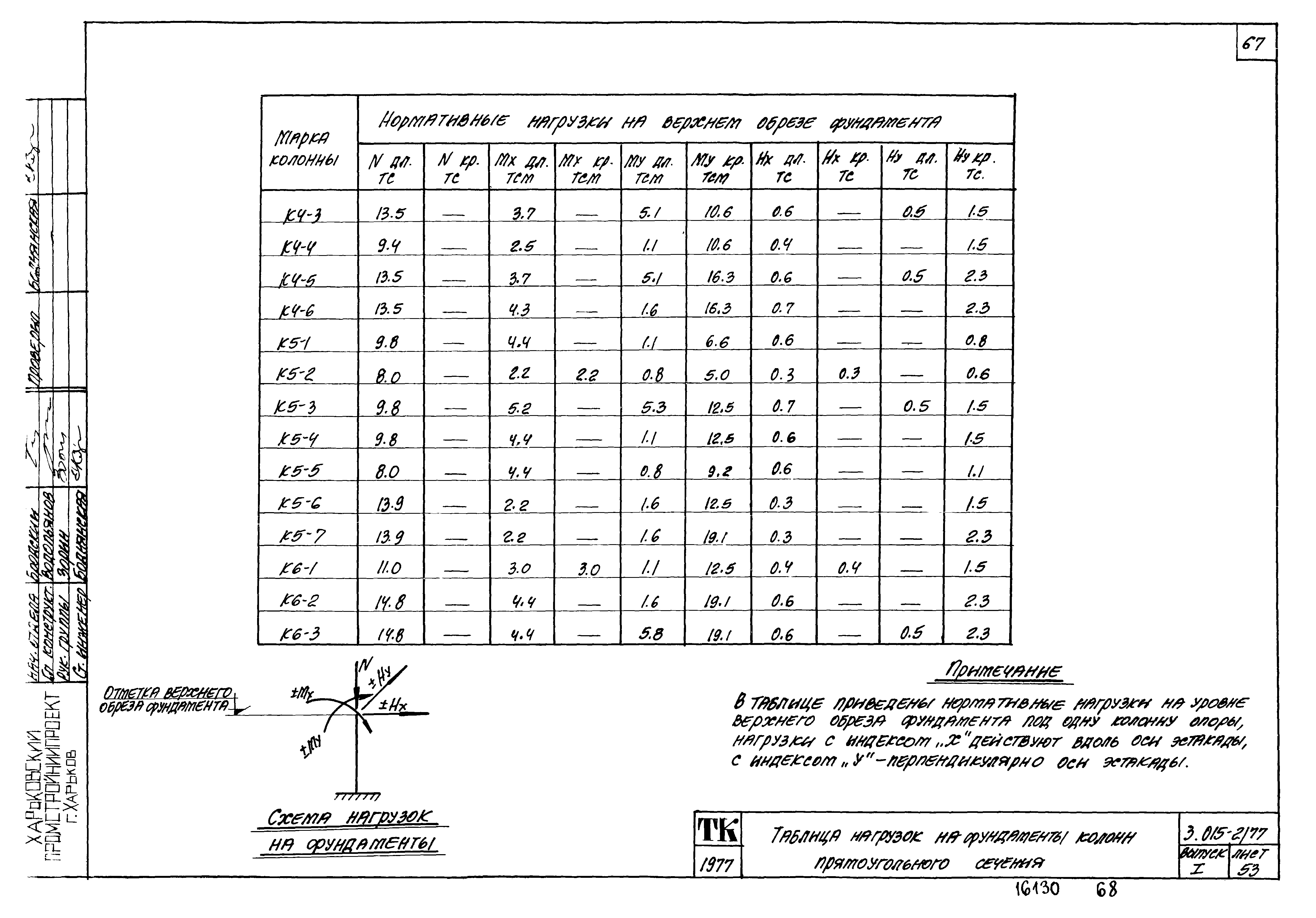 Серия 3.015-2/77