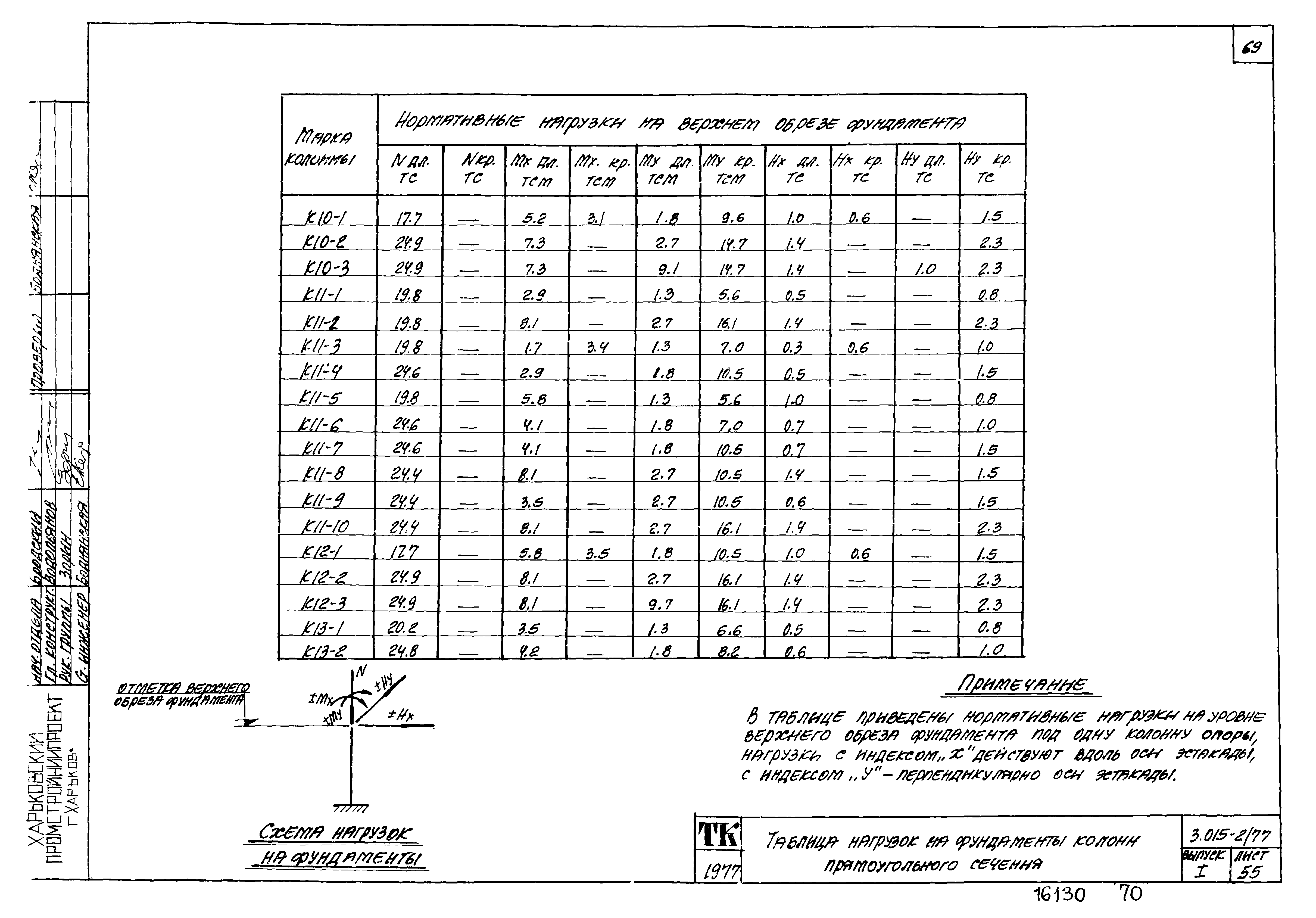 Серия 3.015-2/77