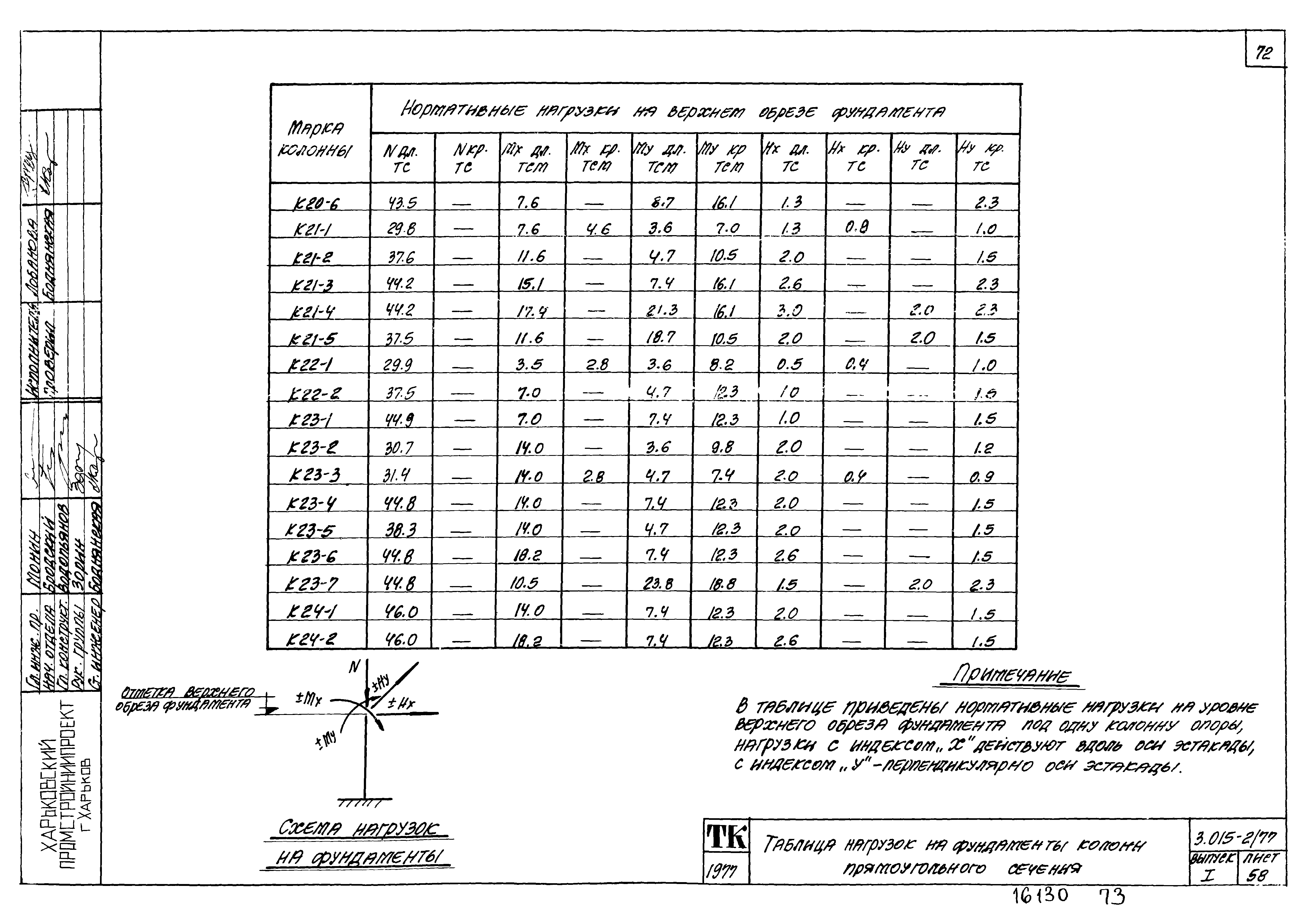 Серия 3.015-2/77