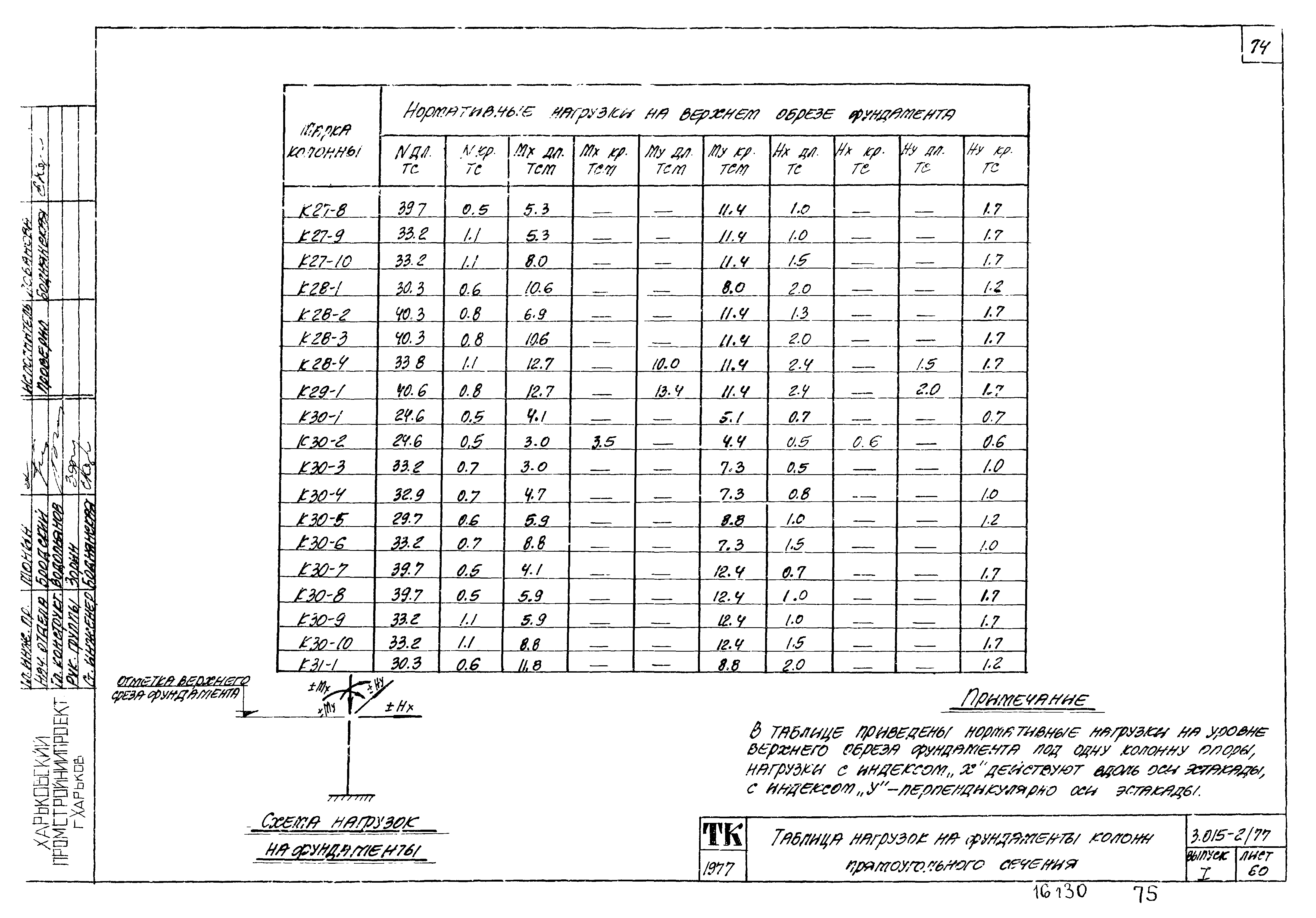 Серия 3.015-2/77