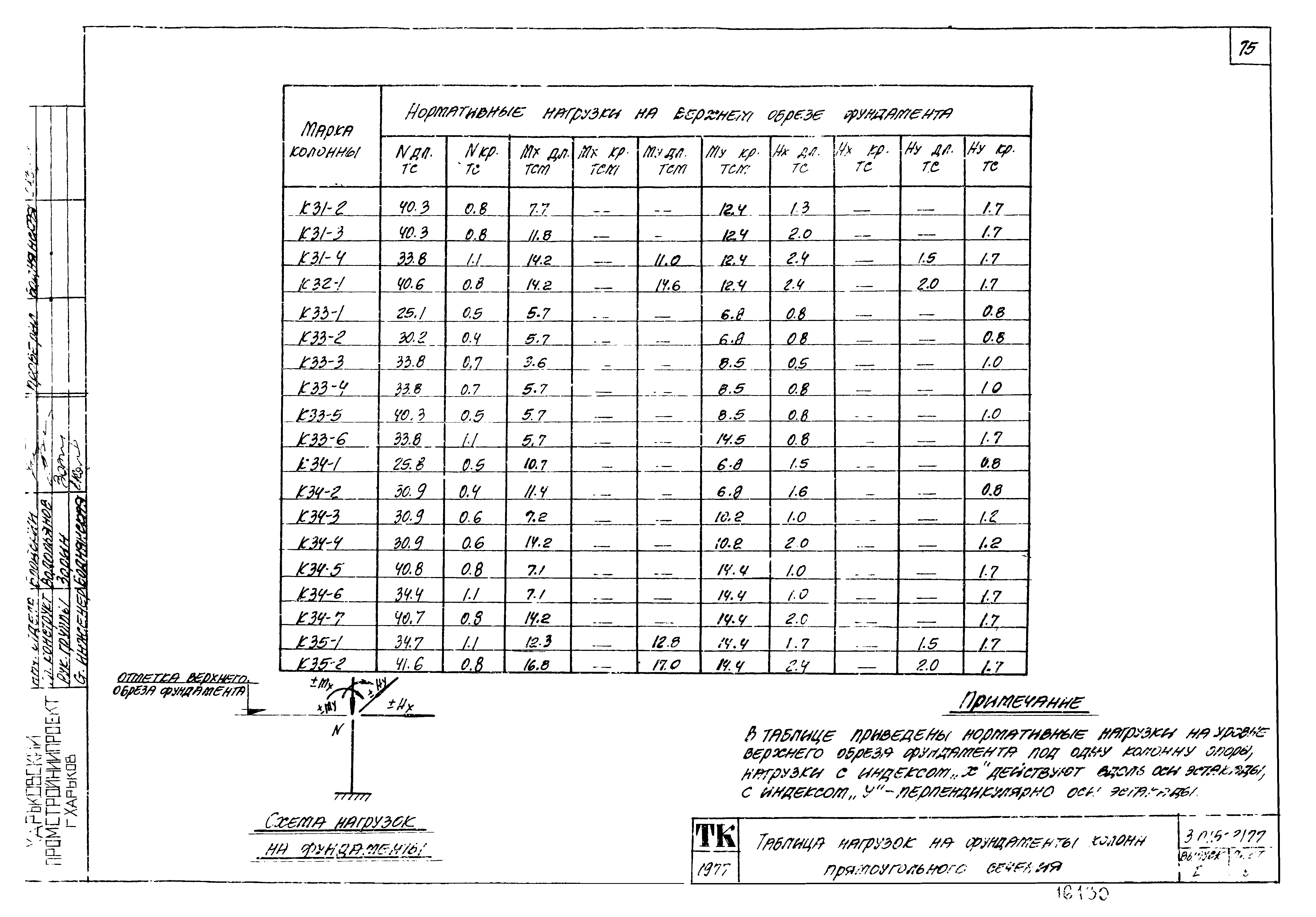 Серия 3.015-2/77