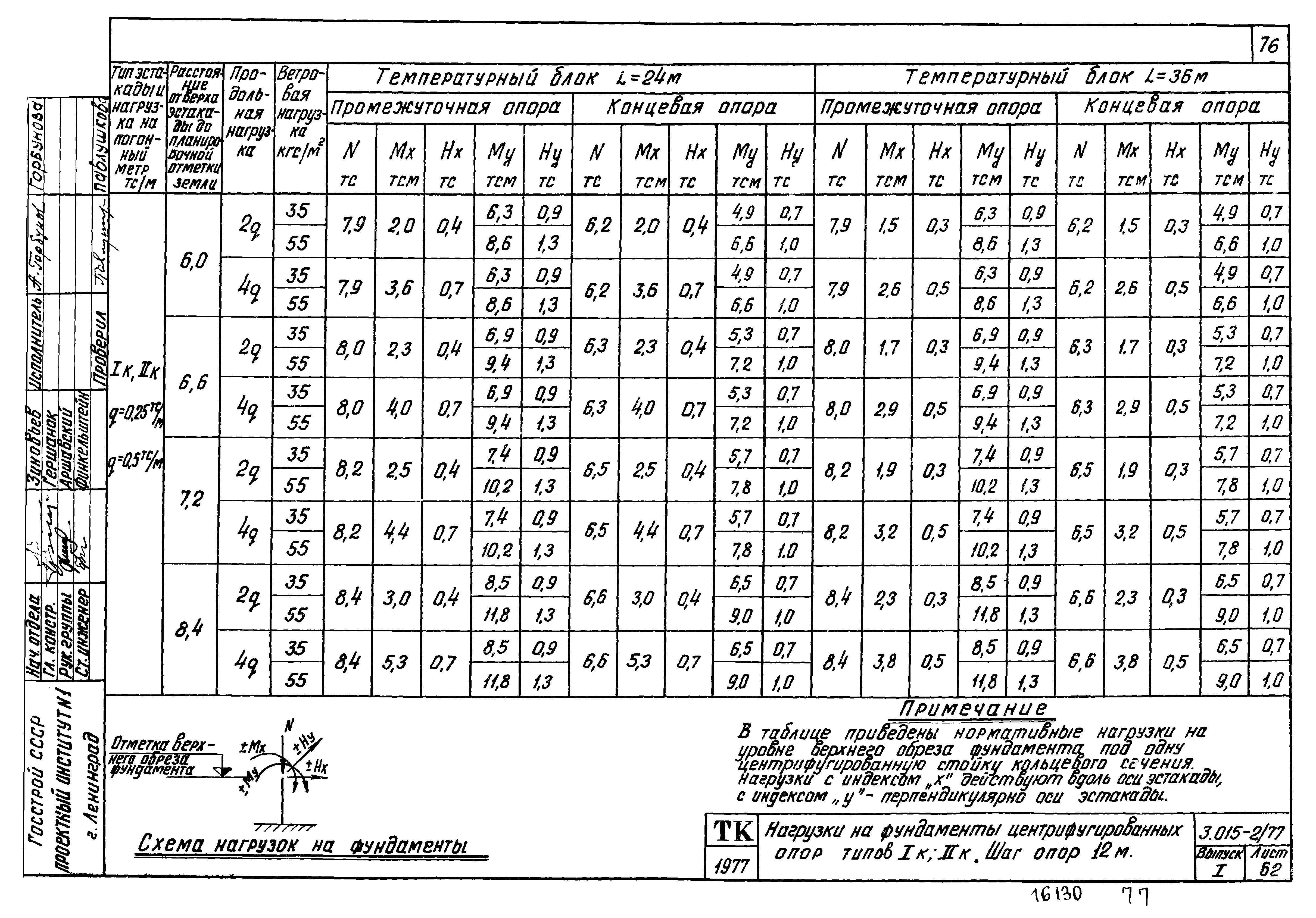 Серия 3.015-2/77