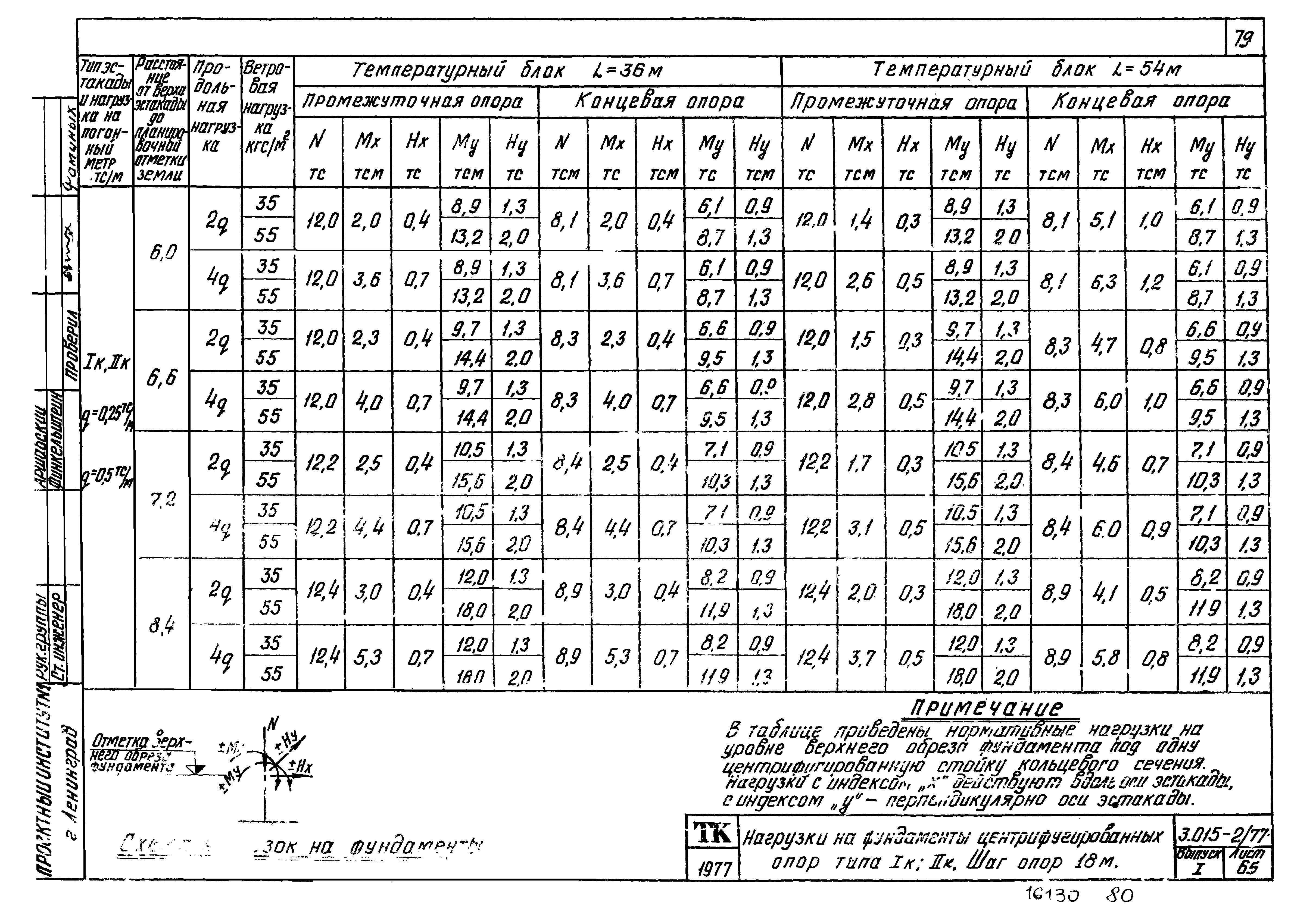 Серия 3.015-2/77