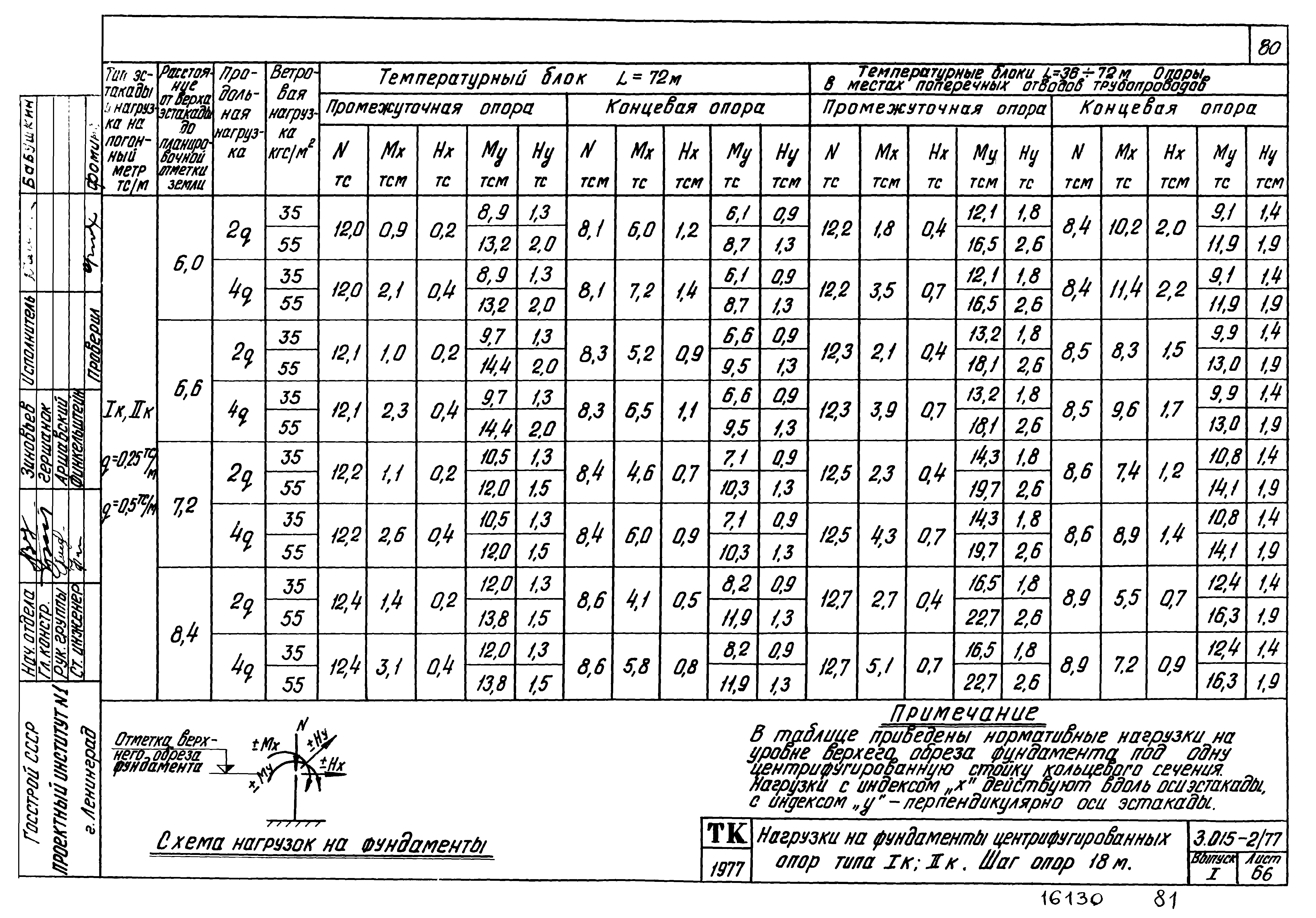 Серия 3.015-2/77