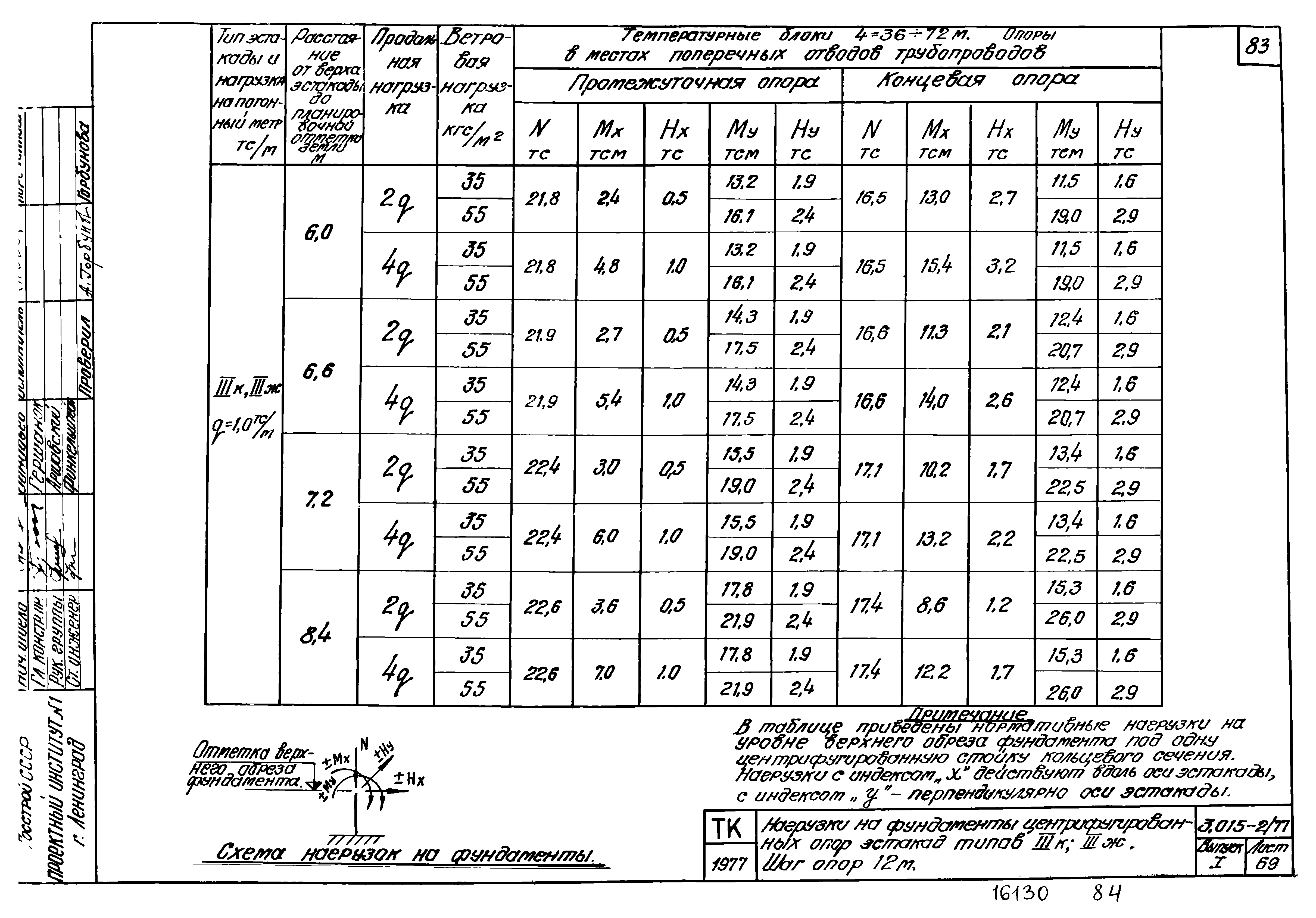 Серия 3.015-2/77