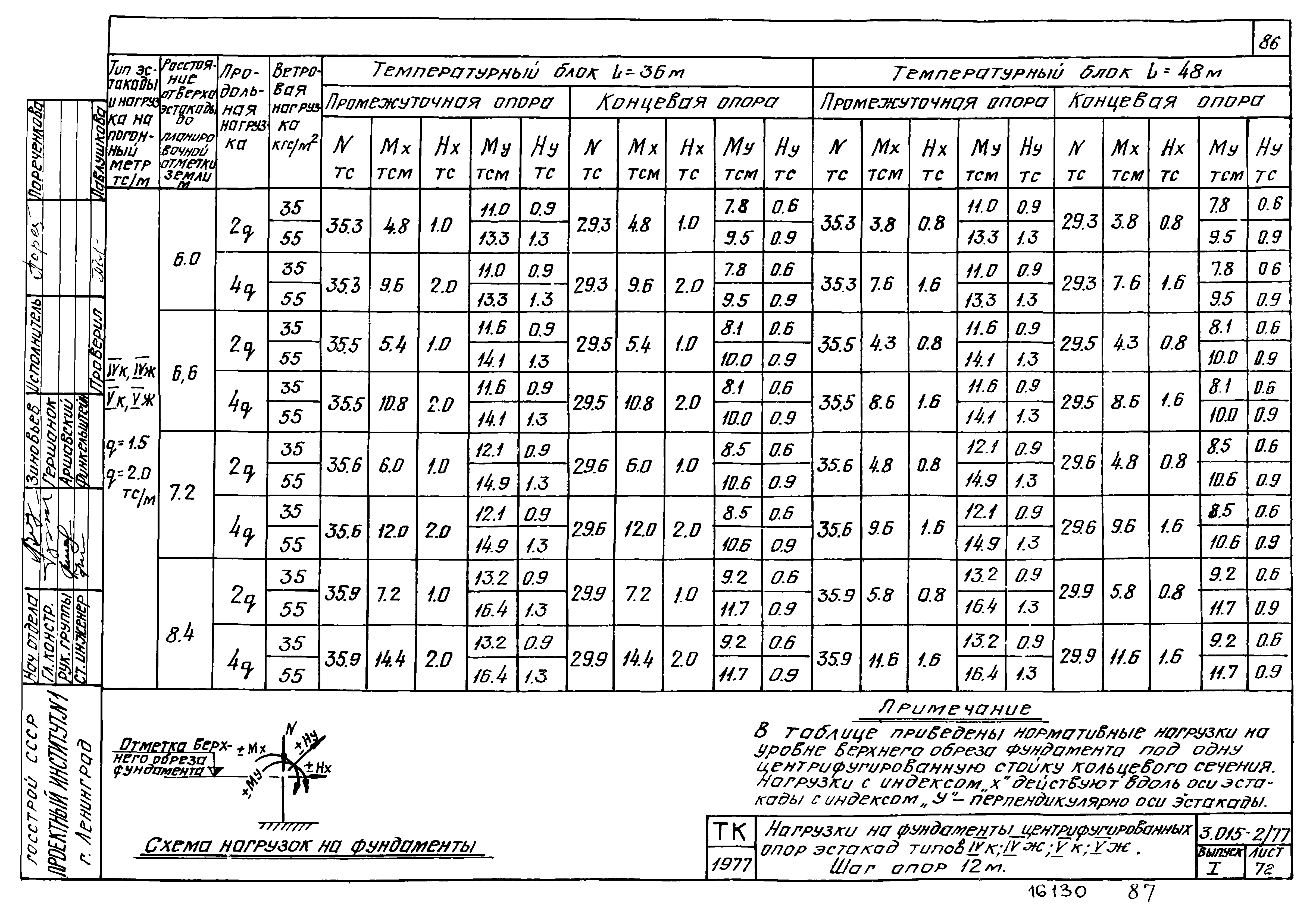 Серия 3.015-2/77