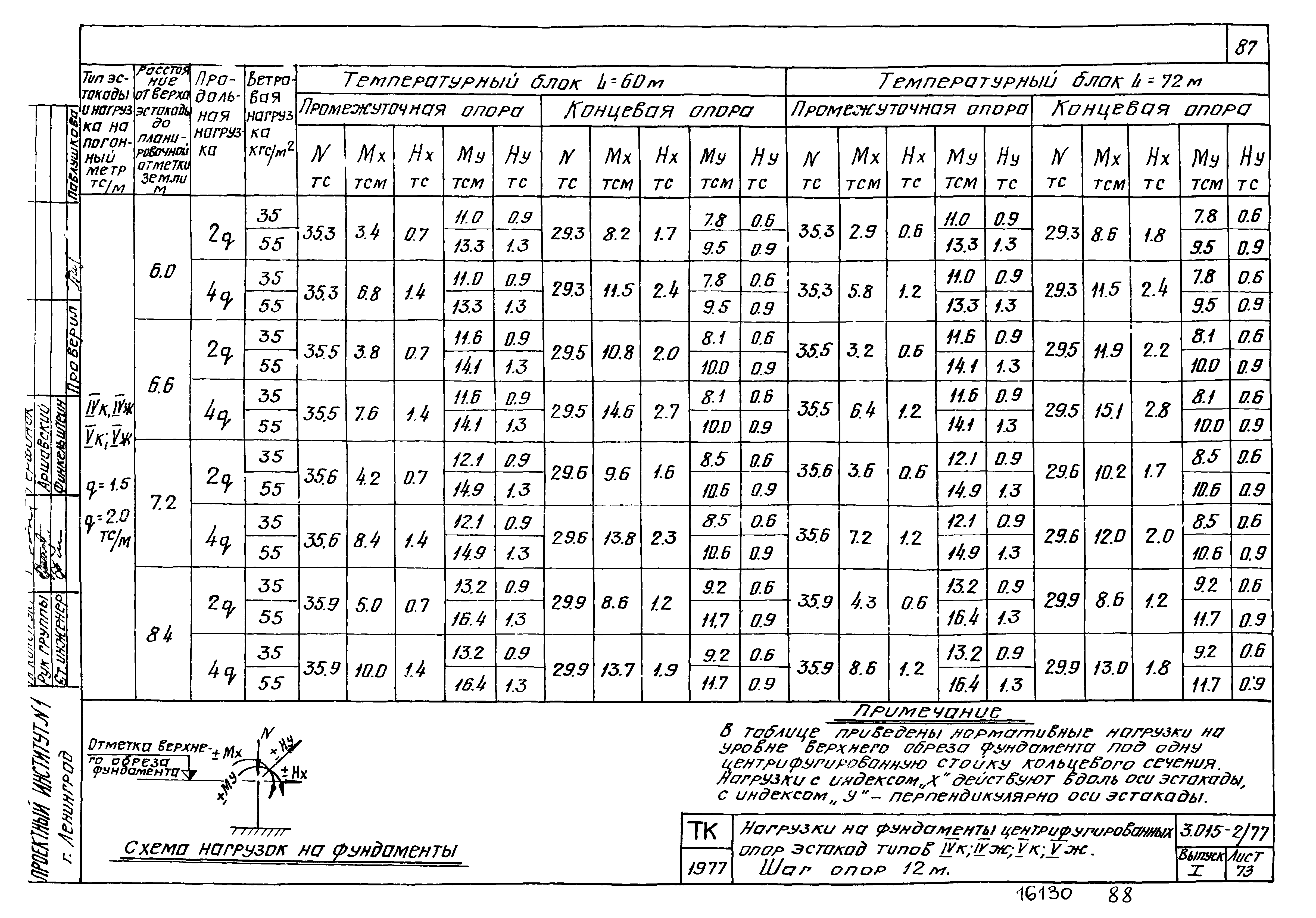 Серия 3.015-2/77