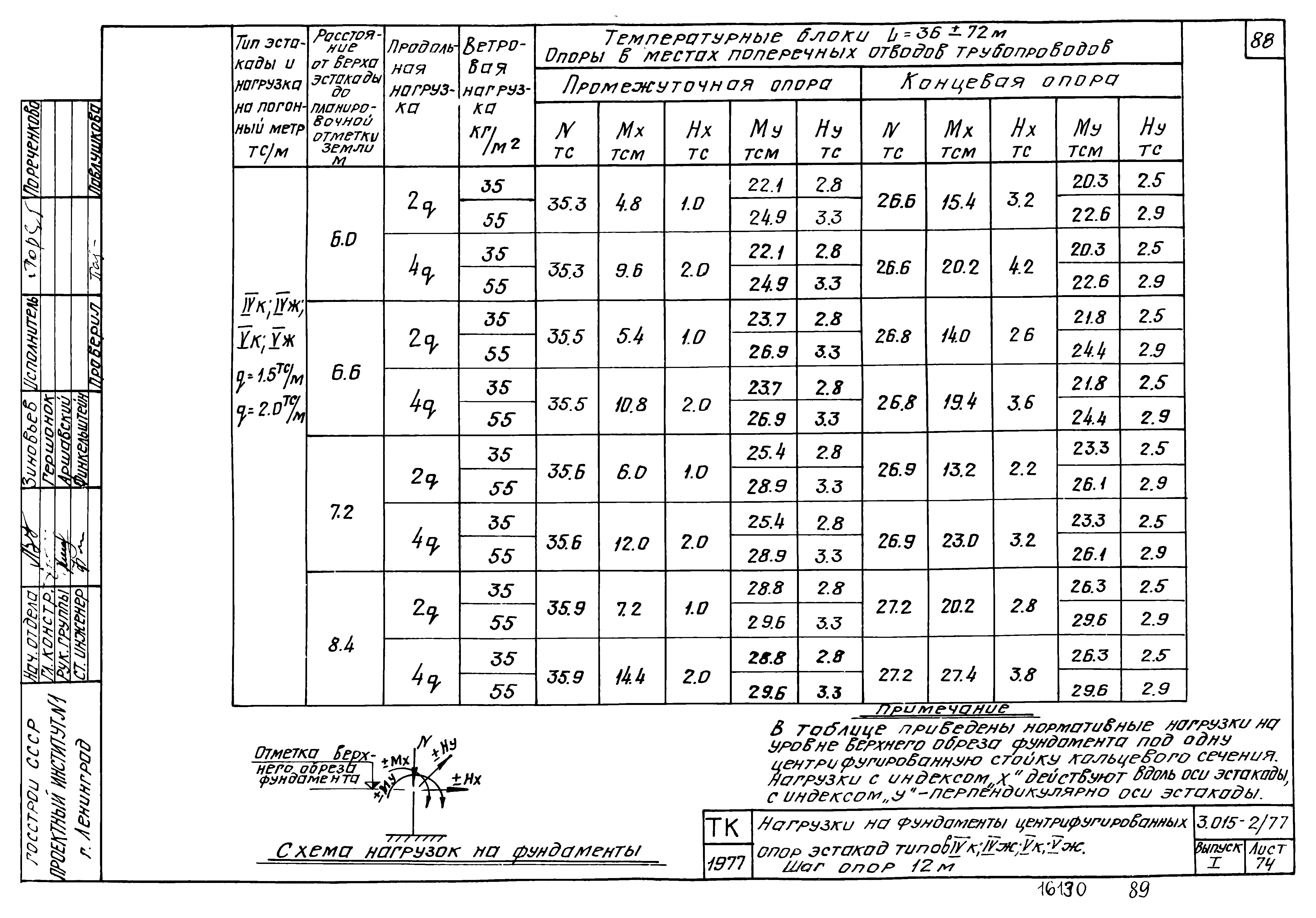 Серия 3.015-2/77