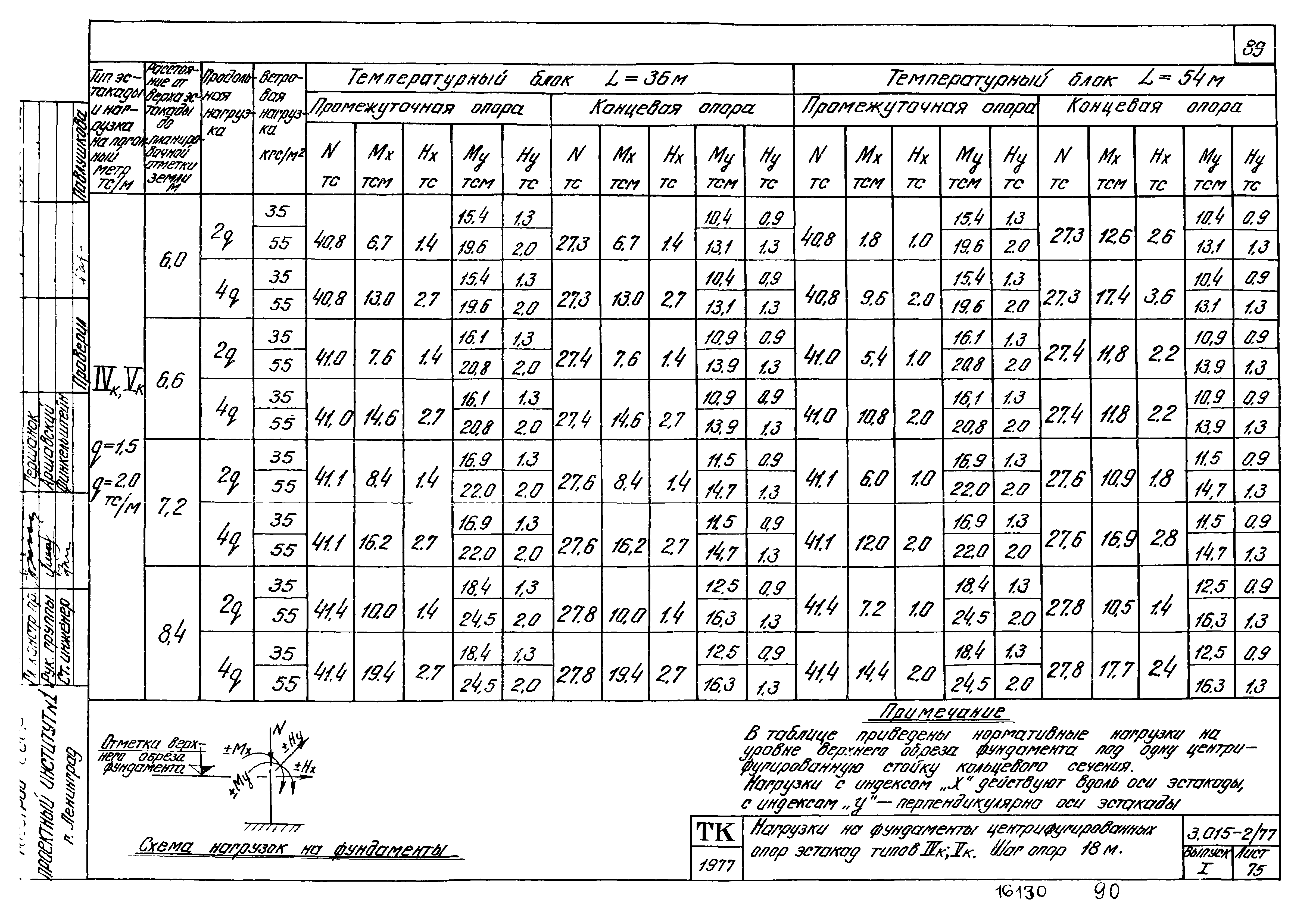 Серия 3.015-2/77