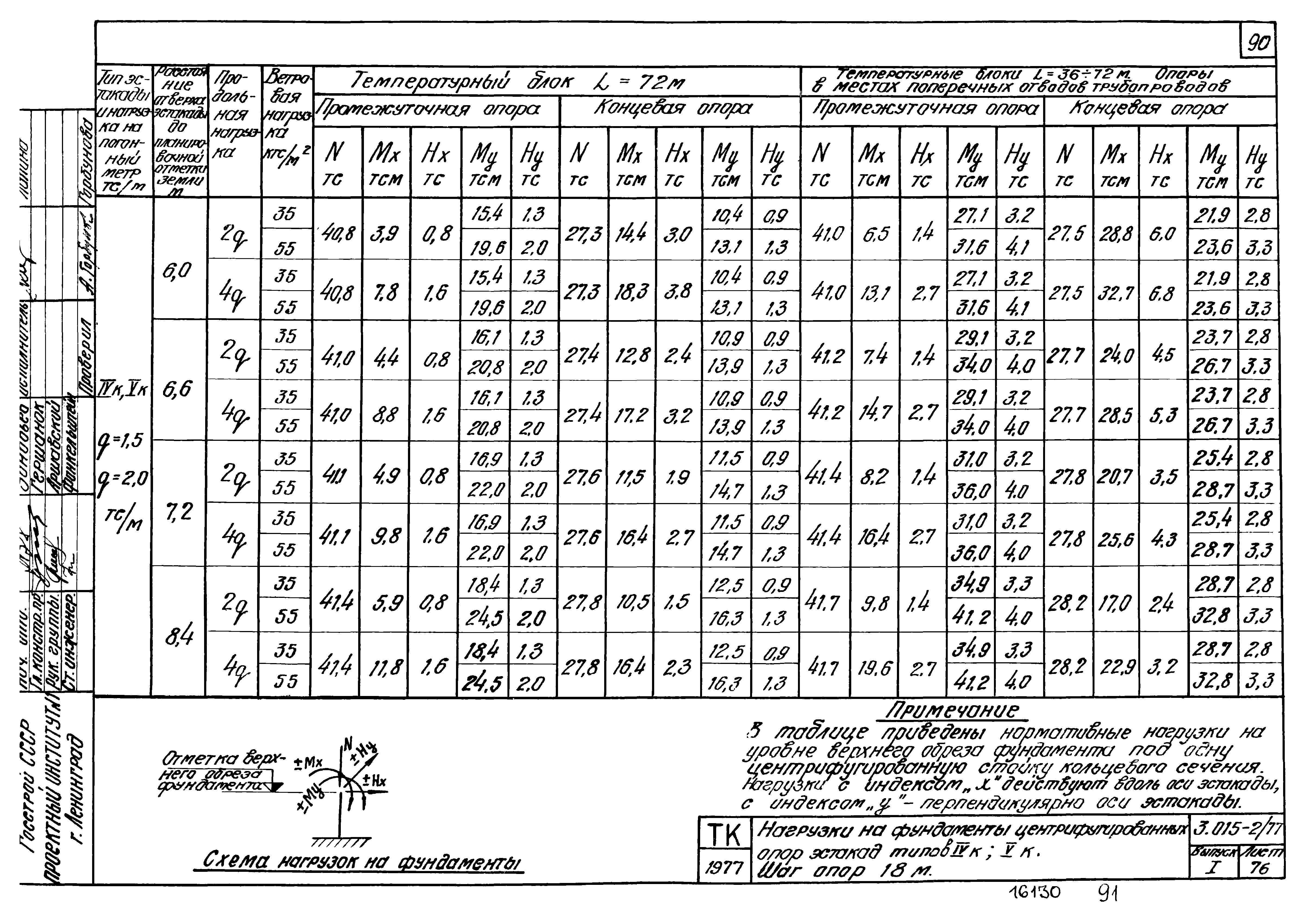 Серия 3.015-2/77