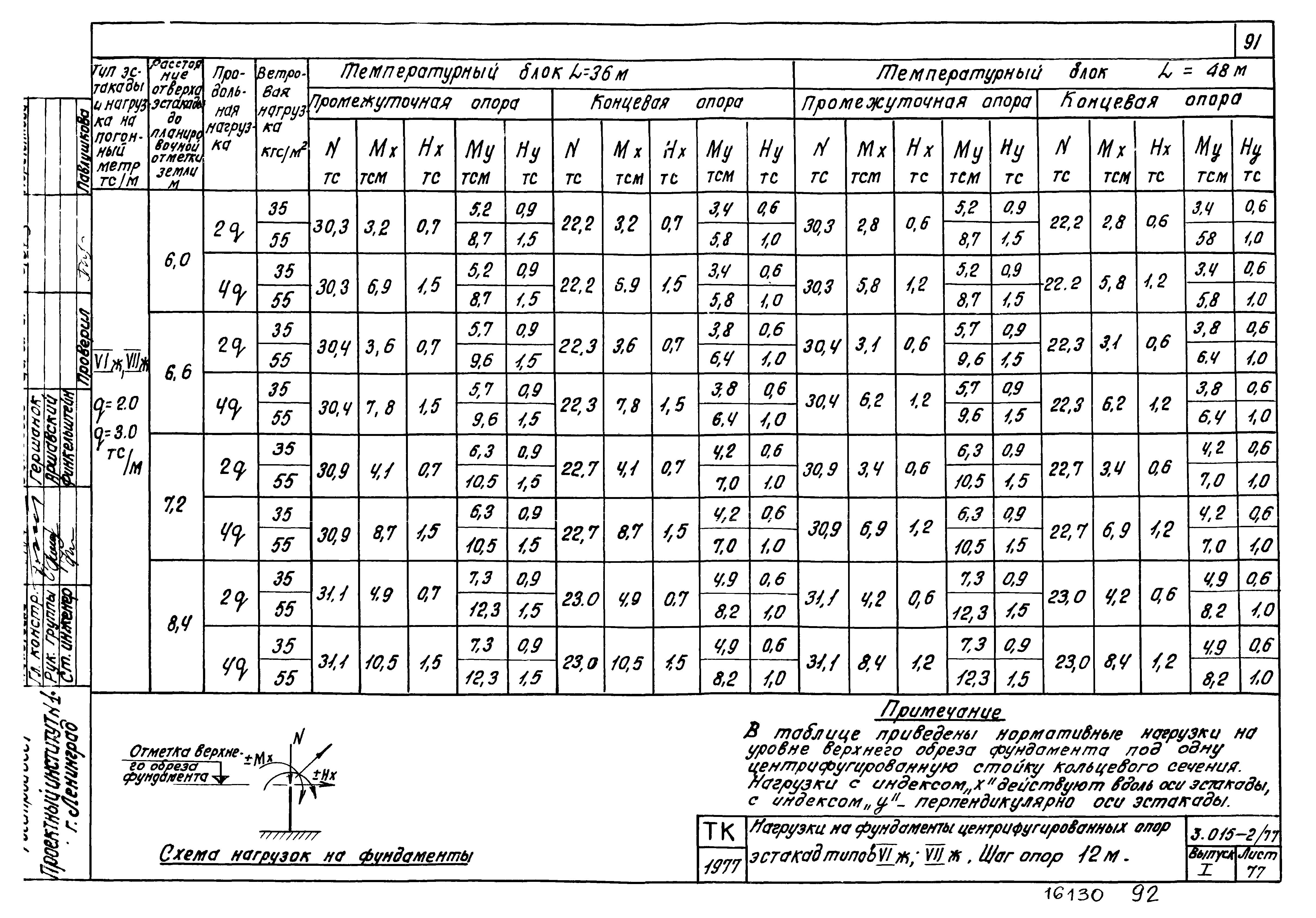 Серия 3.015-2/77