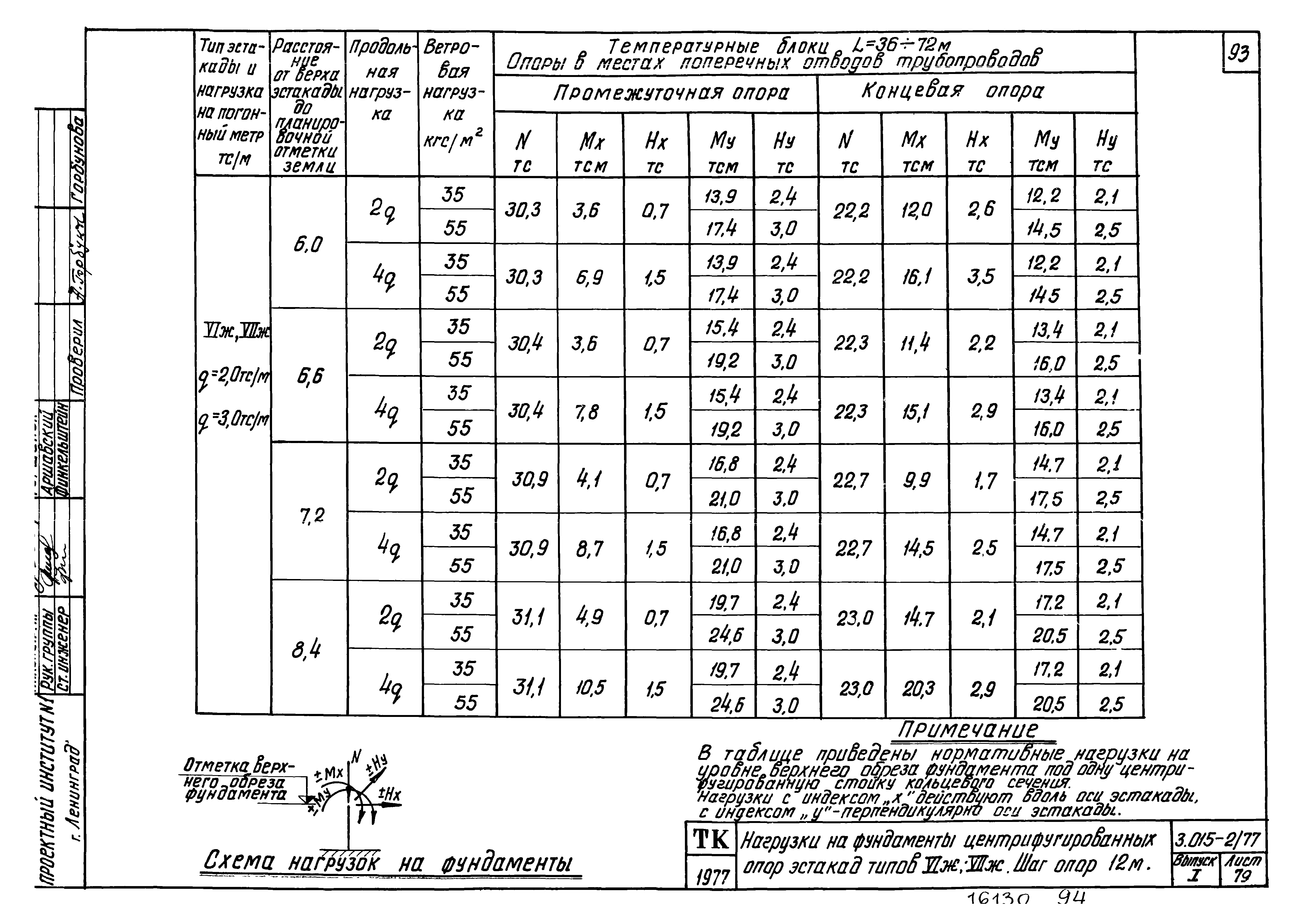 Серия 3.015-2/77