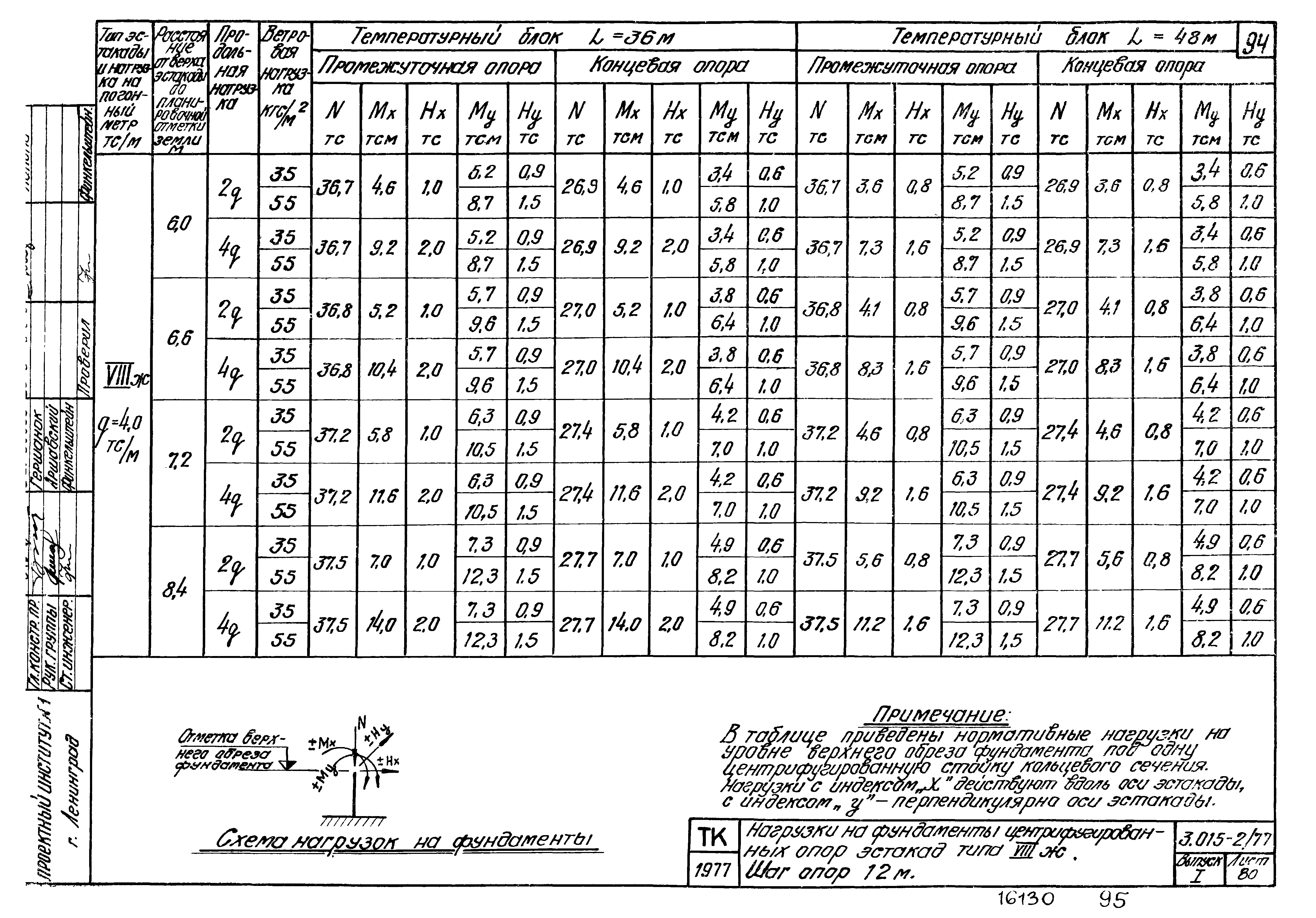 Серия 3.015-2/77