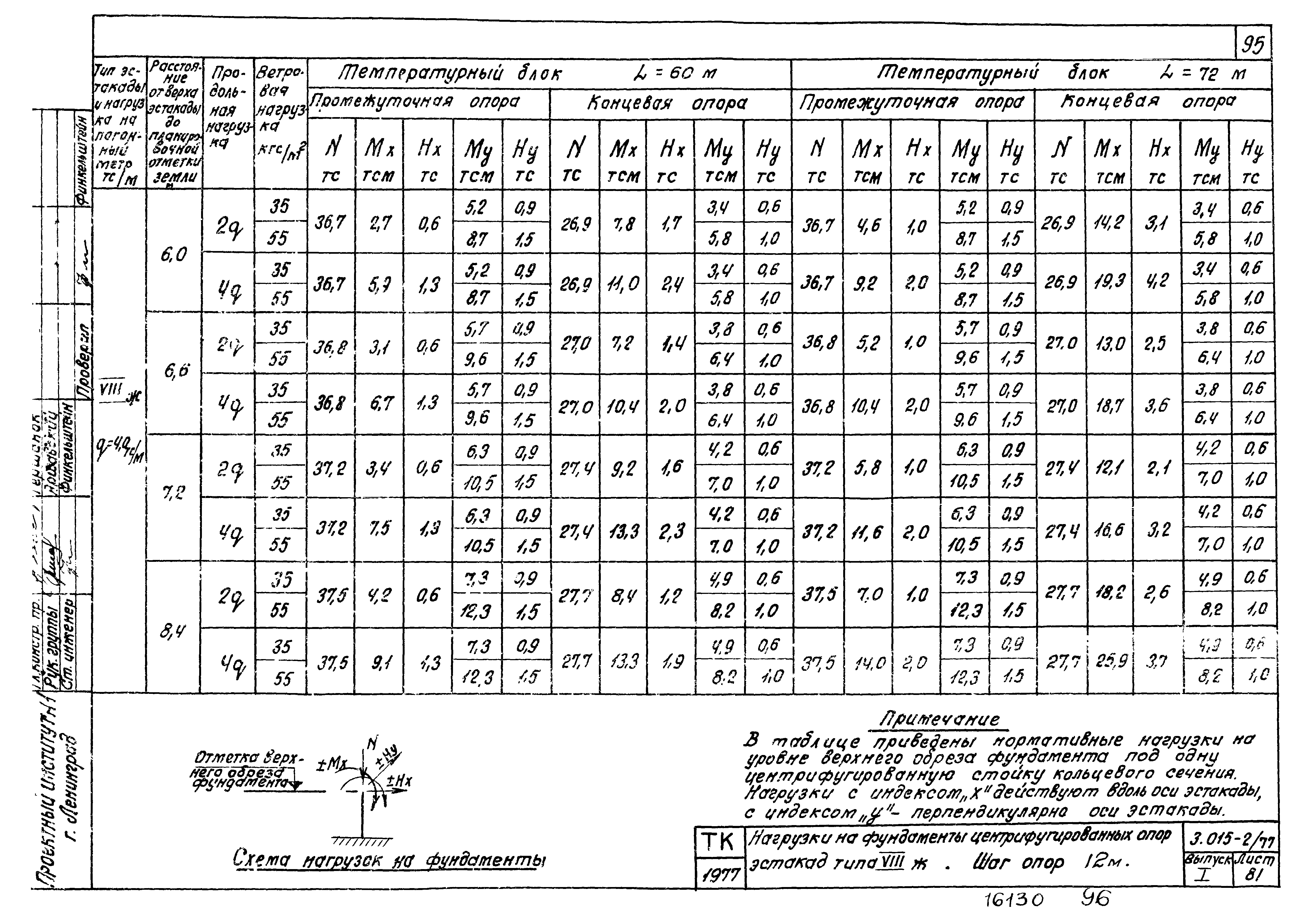 Серия 3.015-2/77