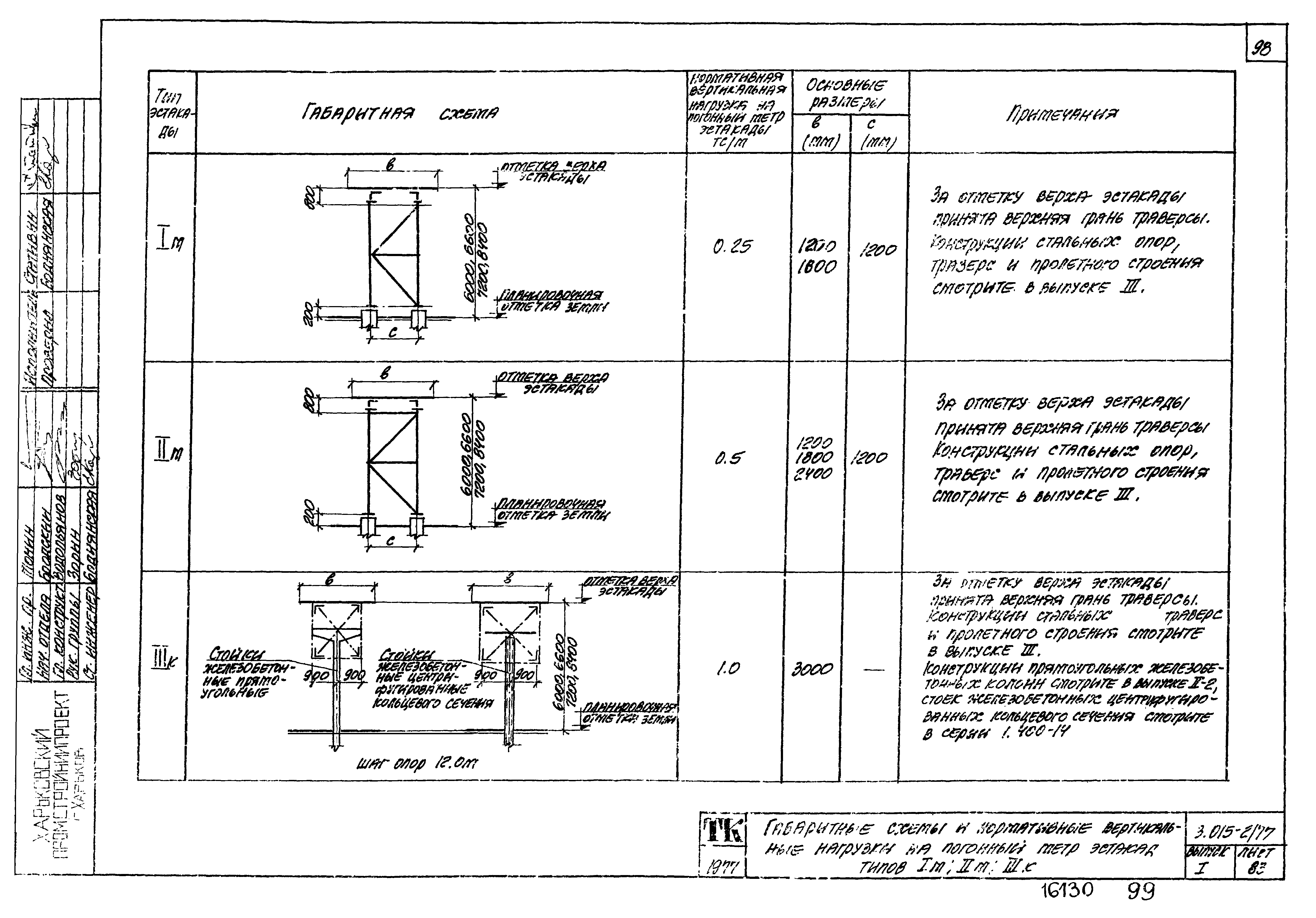 Серия 3.015-2/77