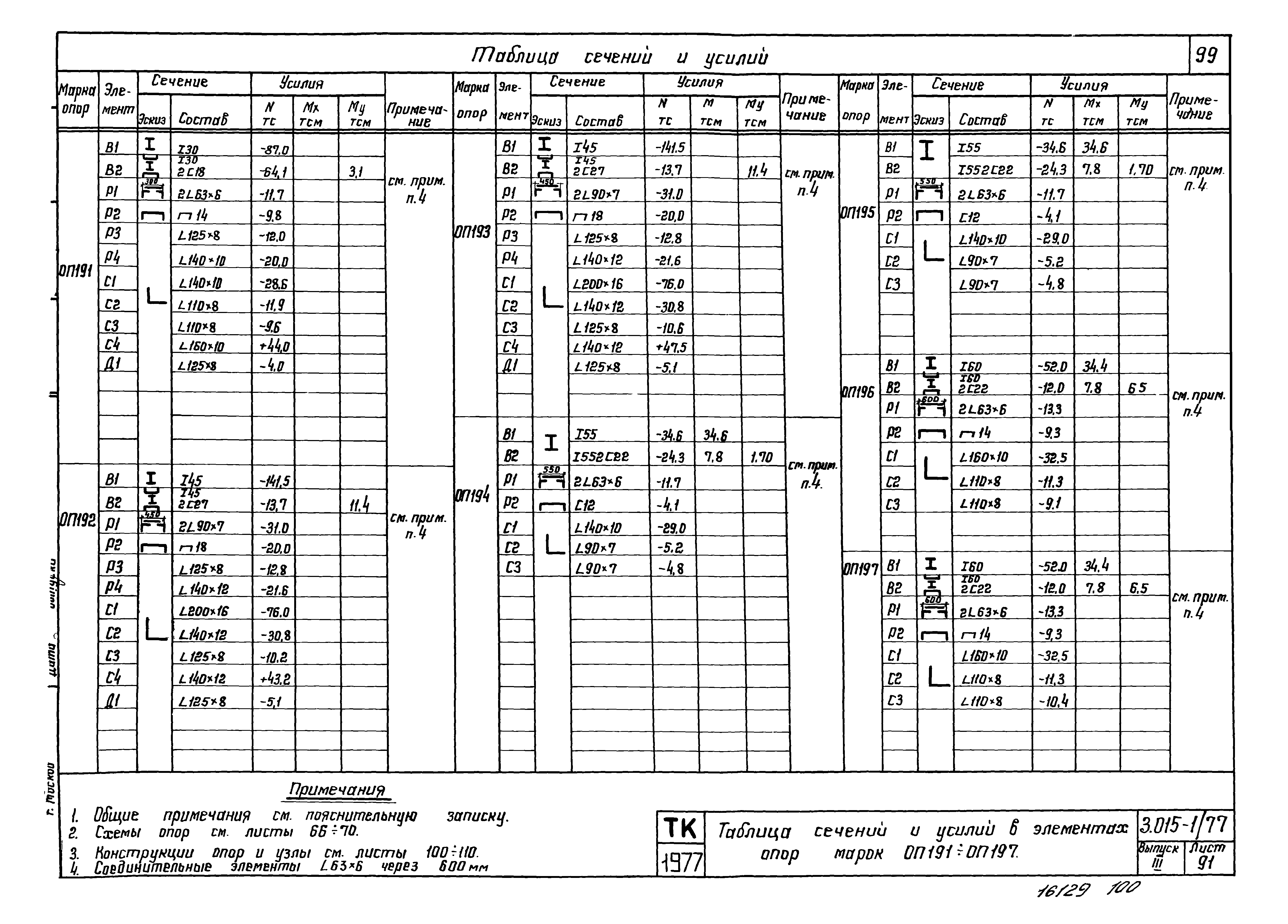 Серия 3.015-1/77