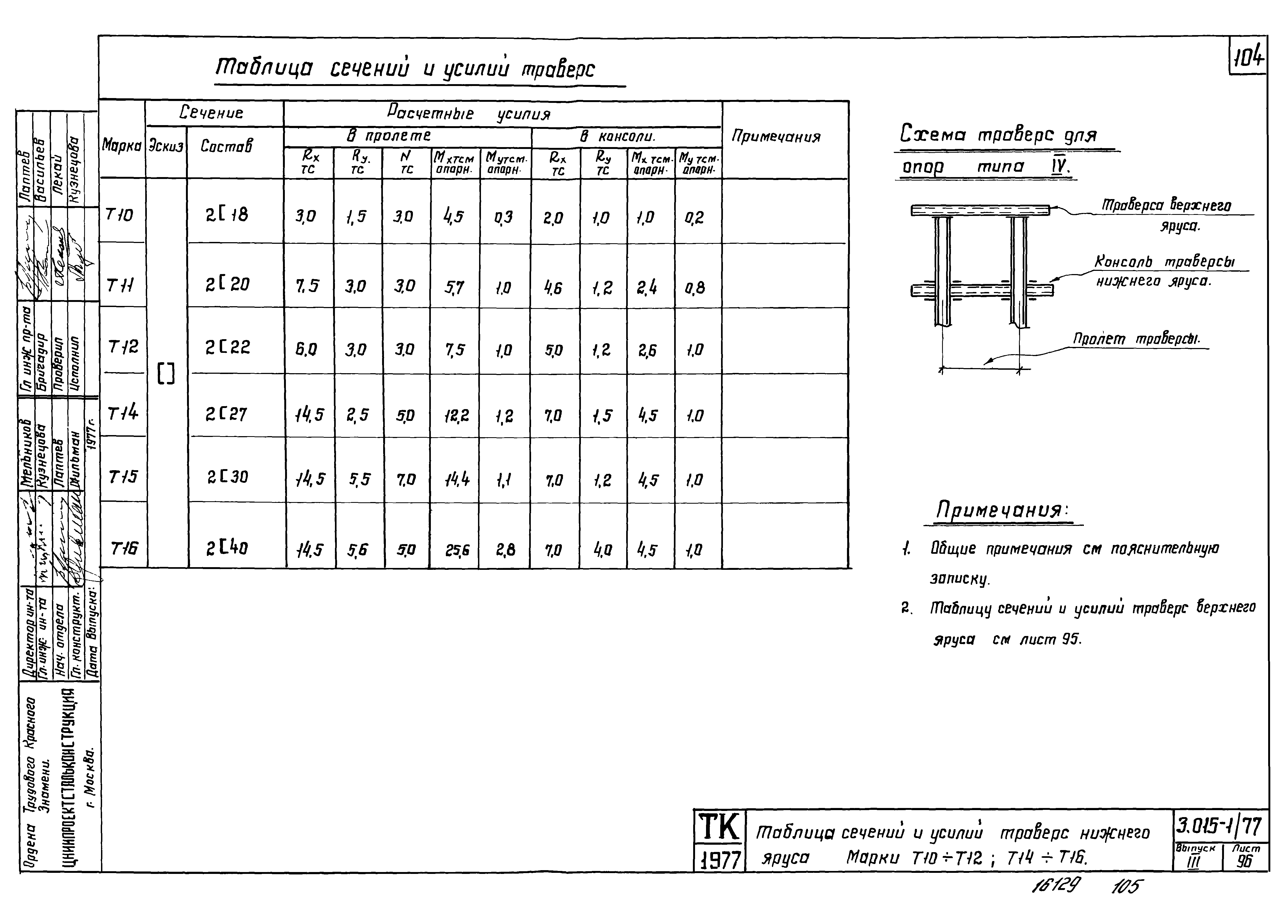 Серия 3.015-1/77