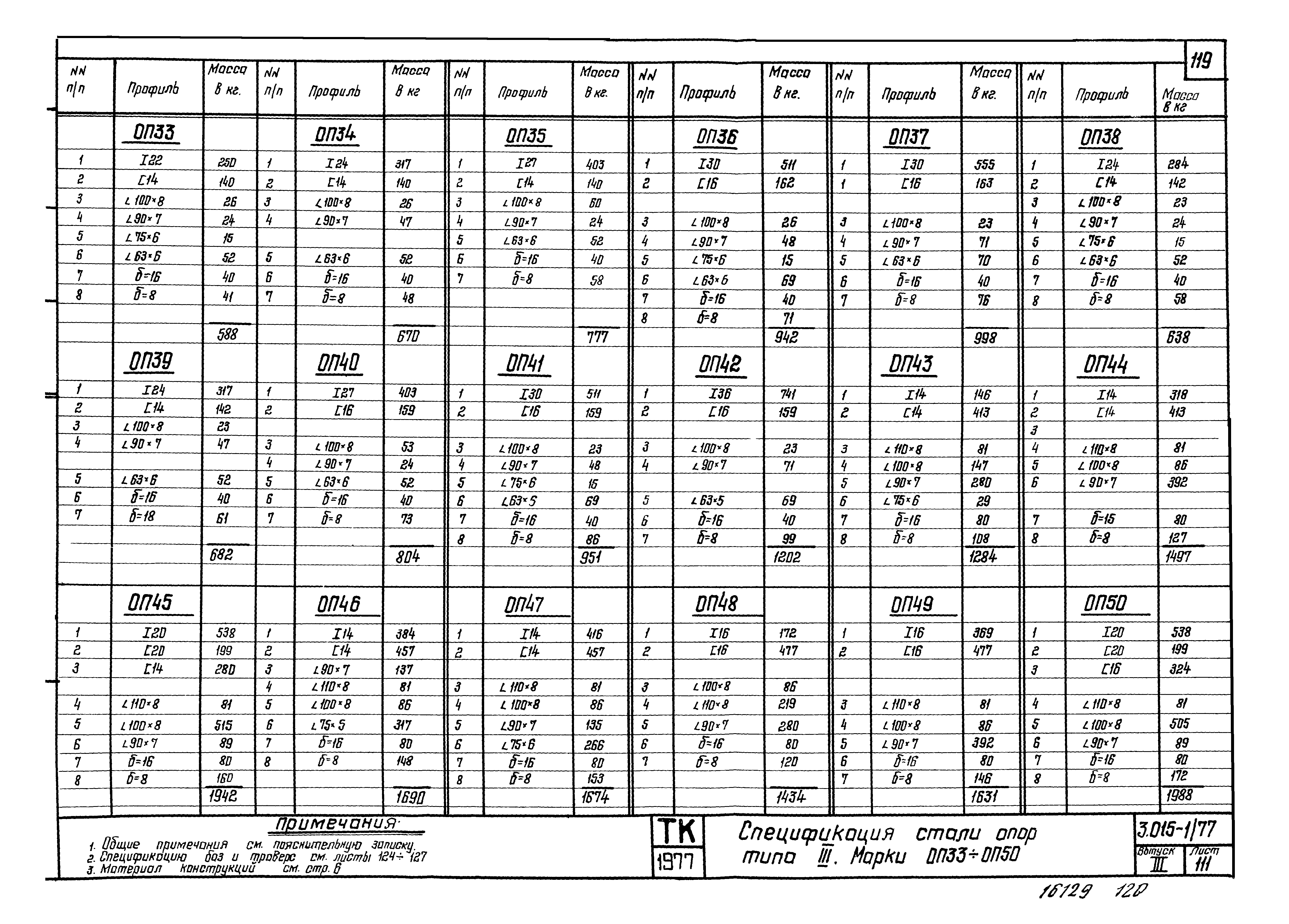 Серия 3.015-1/77