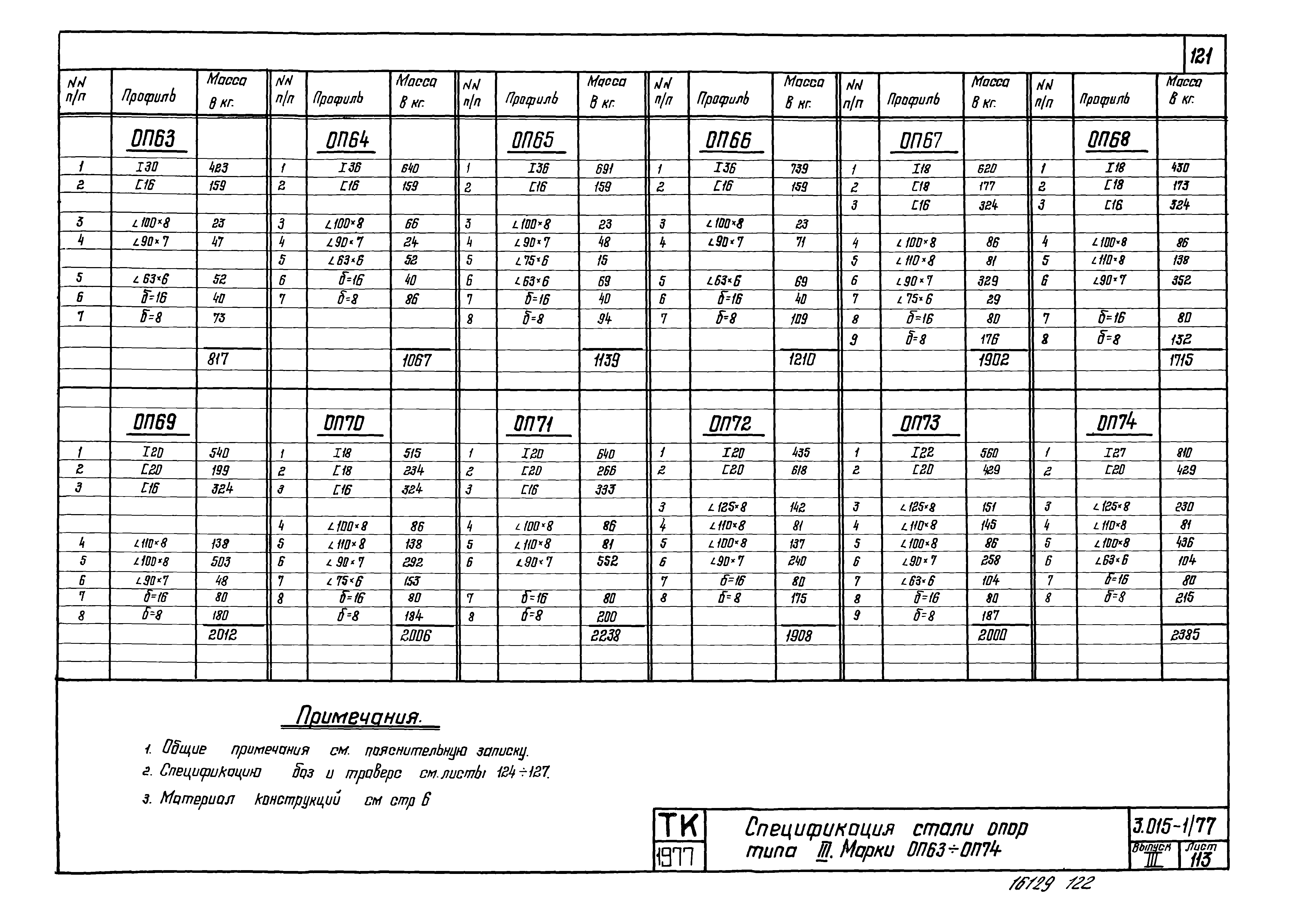 Серия 3.015-1/77