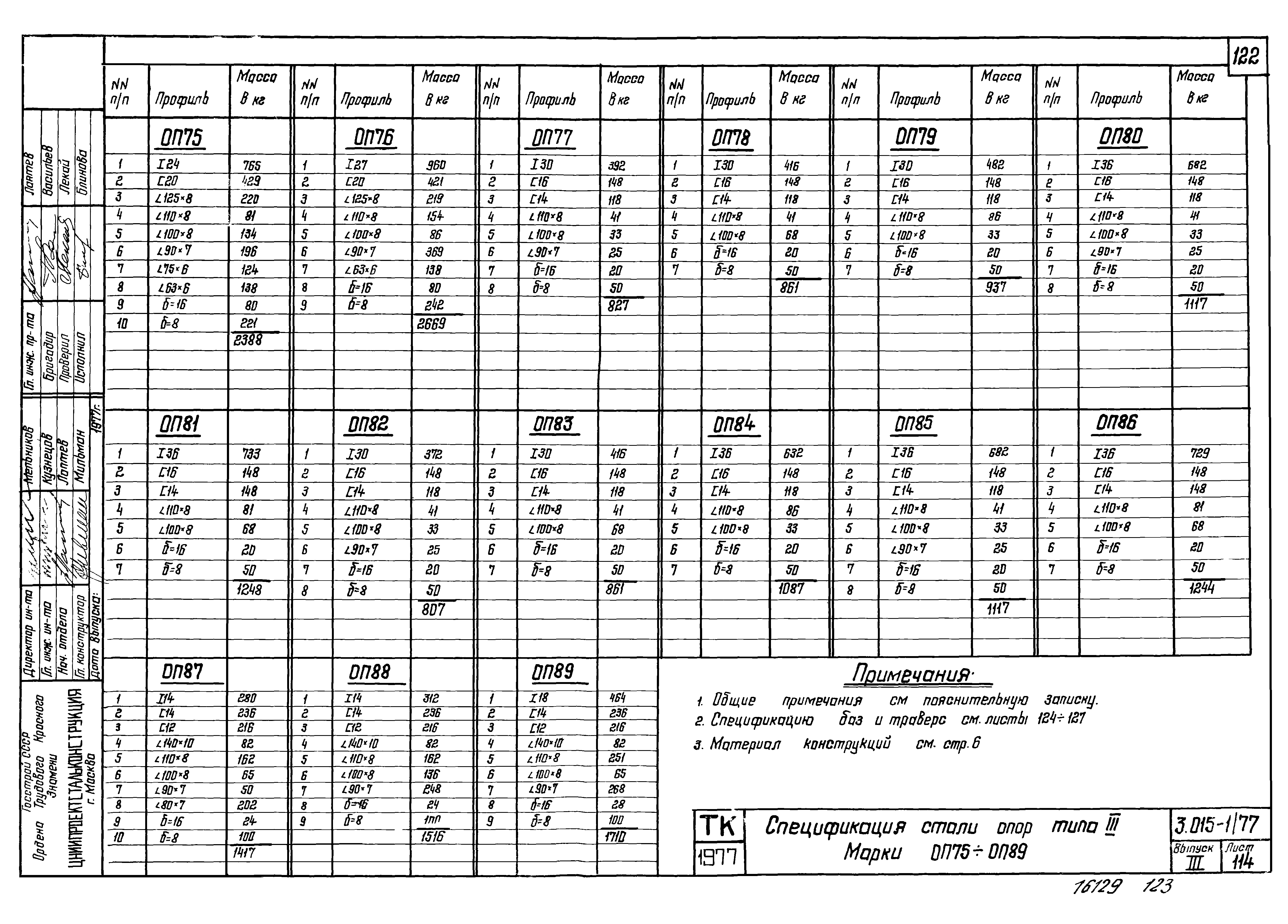 Серия 3.015-1/77