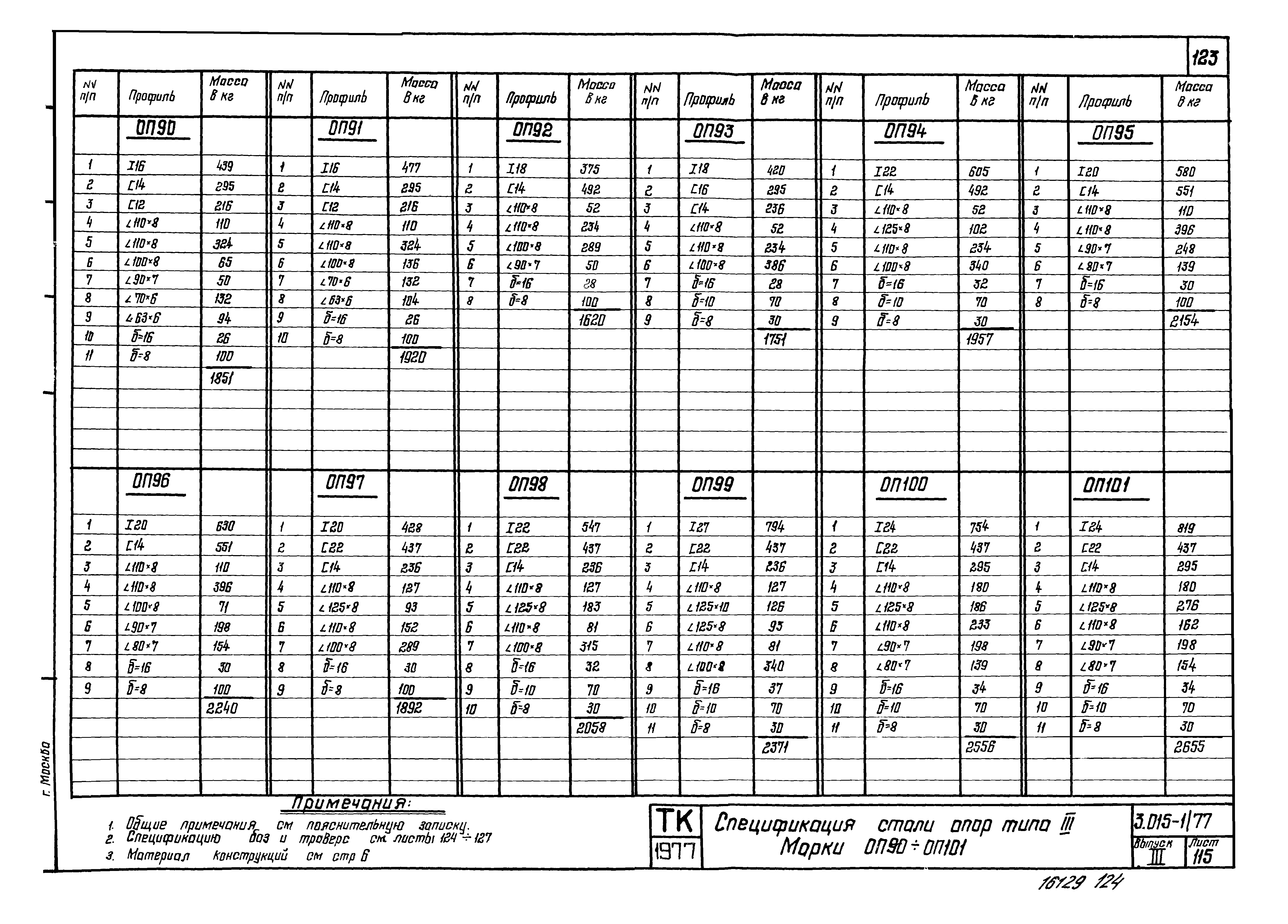 Серия 3.015-1/77