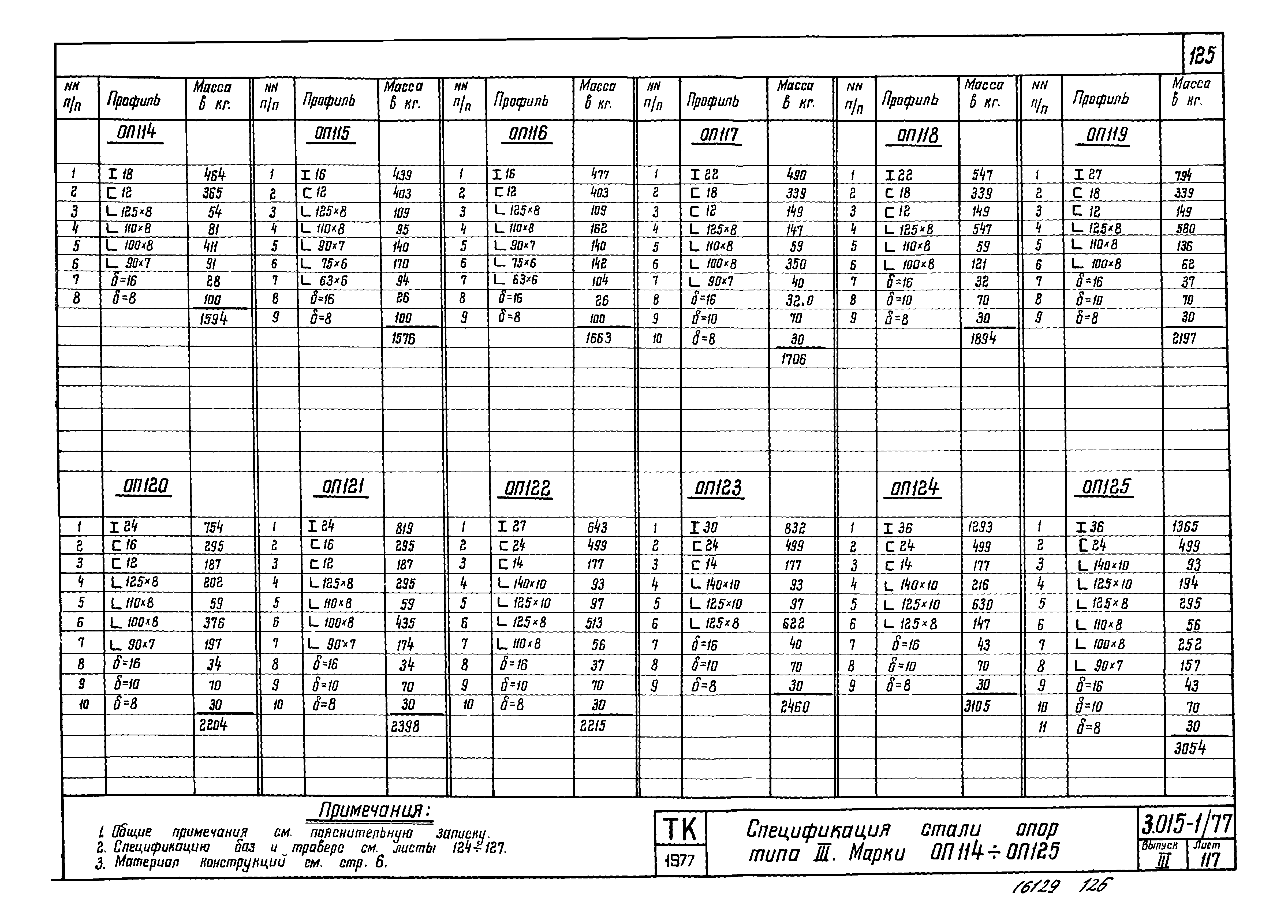 Серия 3.015-1/77