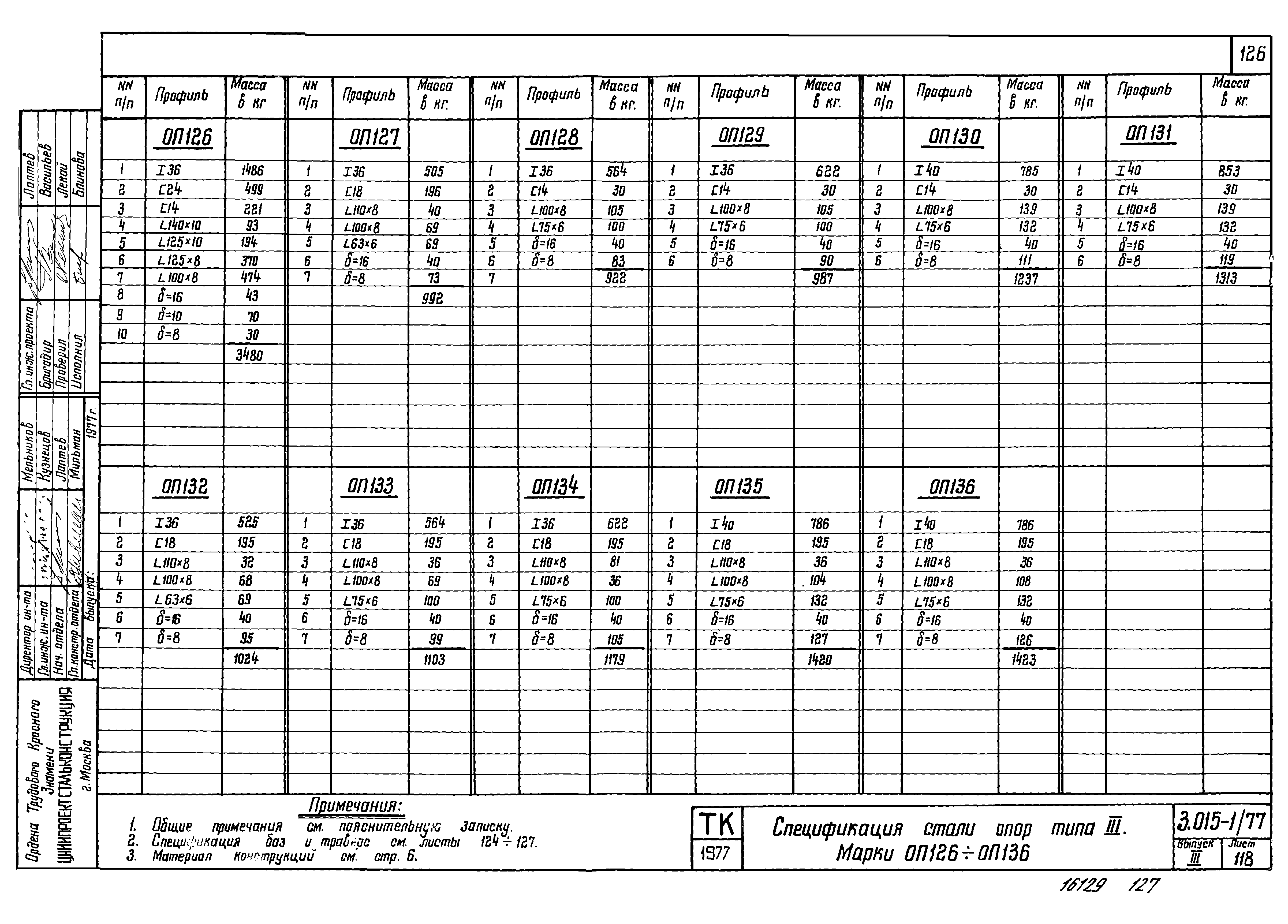 Серия 3.015-1/77