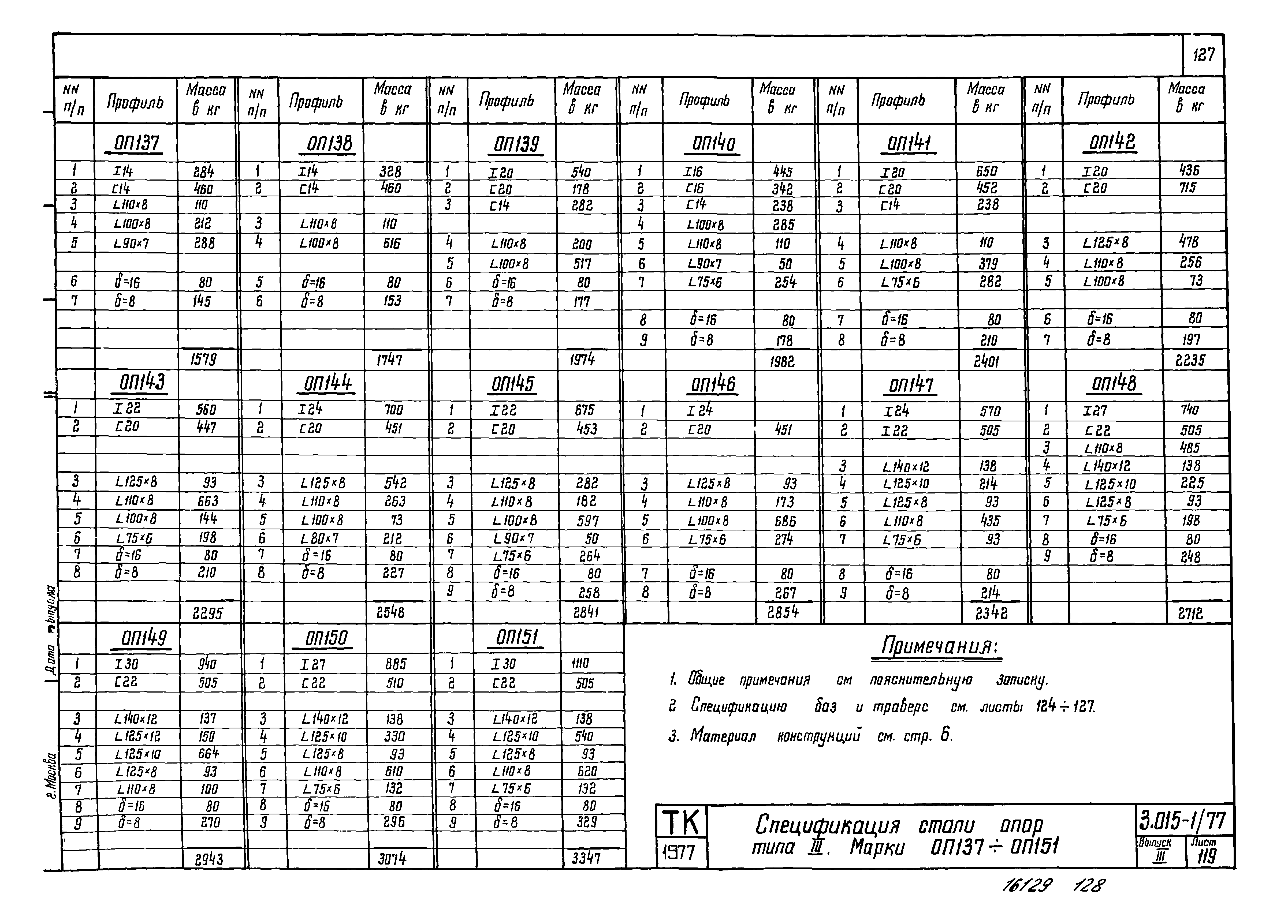 Серия 3.015-1/77